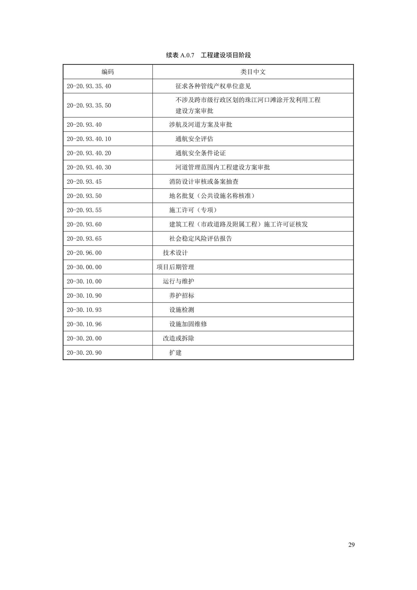 SJG88-2021--城市道路工程信息模型分类和编码标准