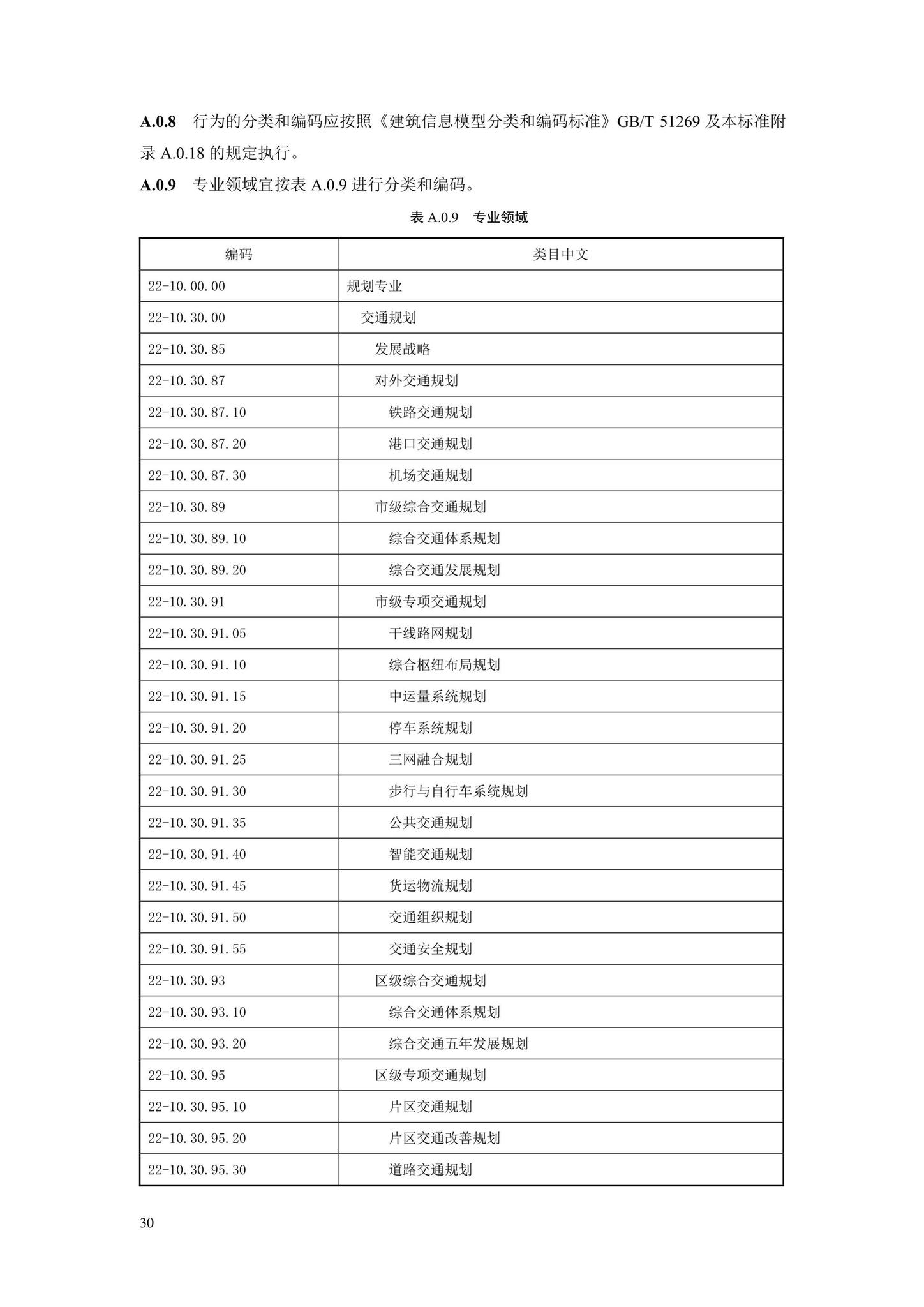 SJG88-2021--城市道路工程信息模型分类和编码标准