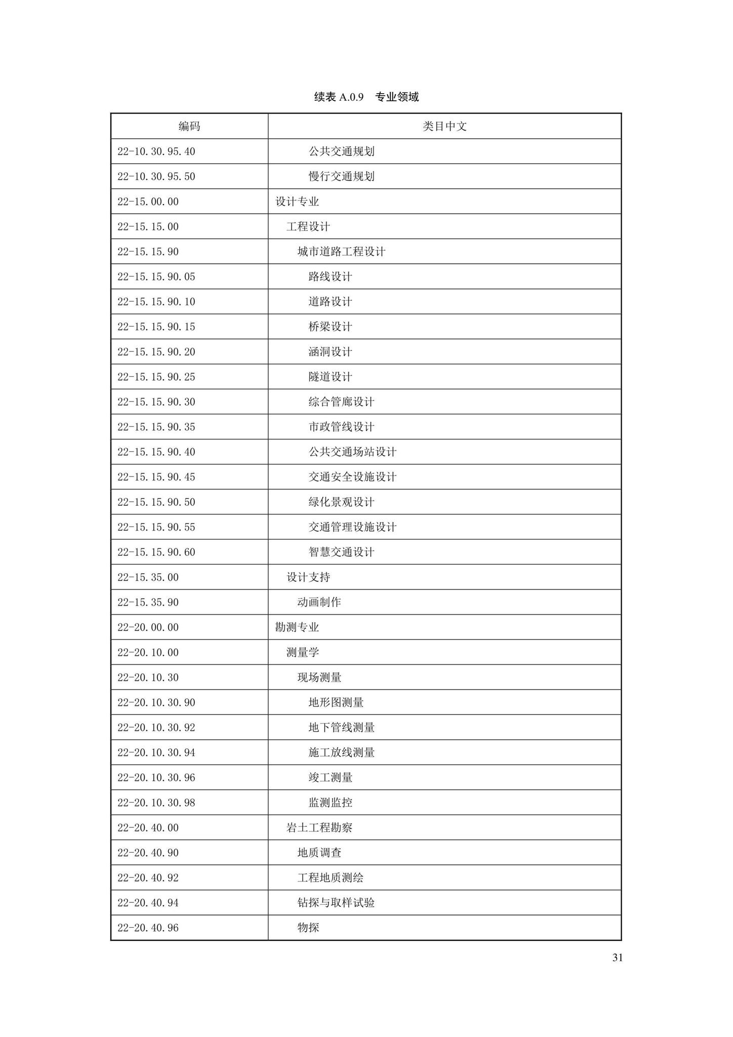 SJG88-2021--城市道路工程信息模型分类和编码标准