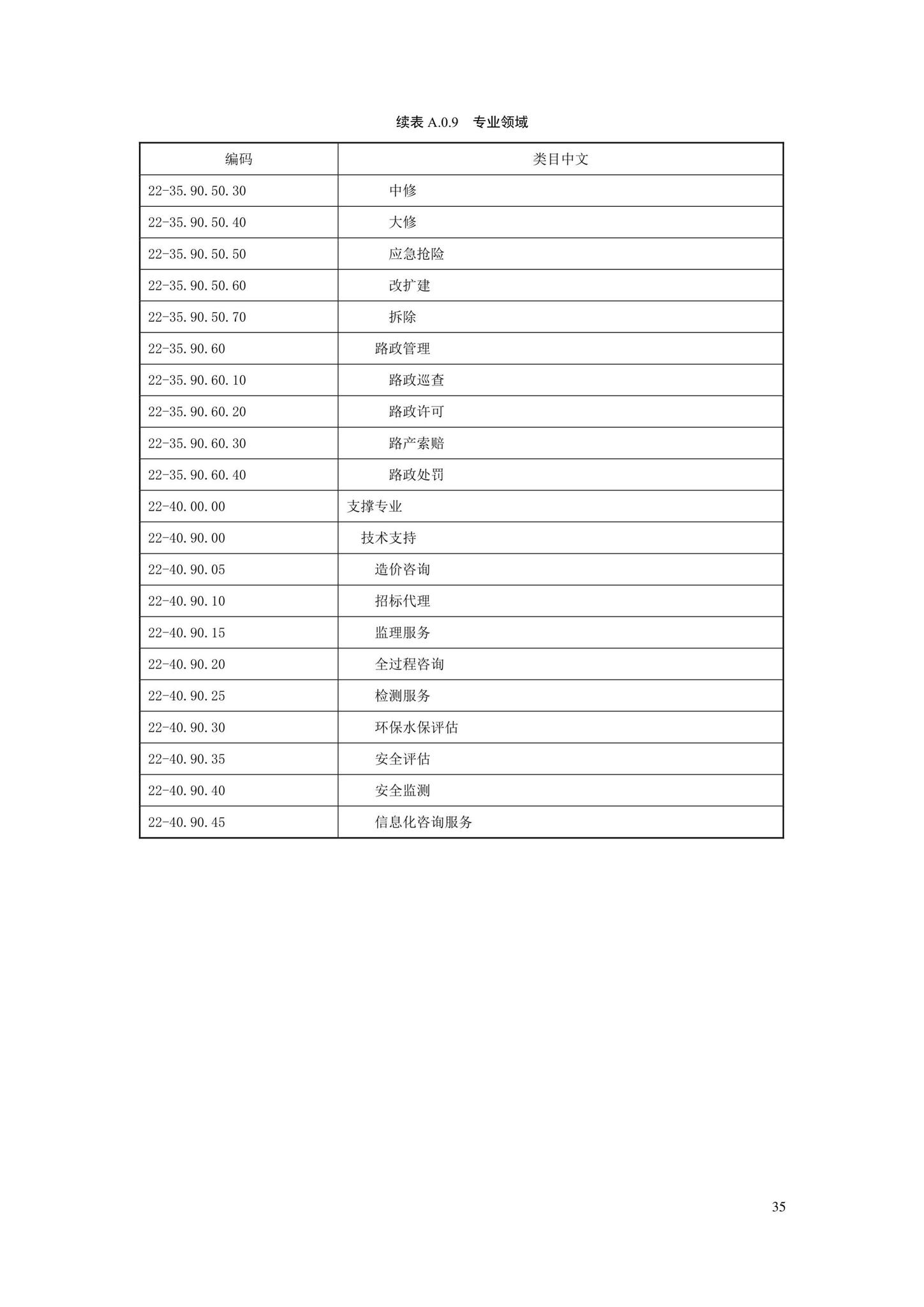 SJG88-2021--城市道路工程信息模型分类和编码标准