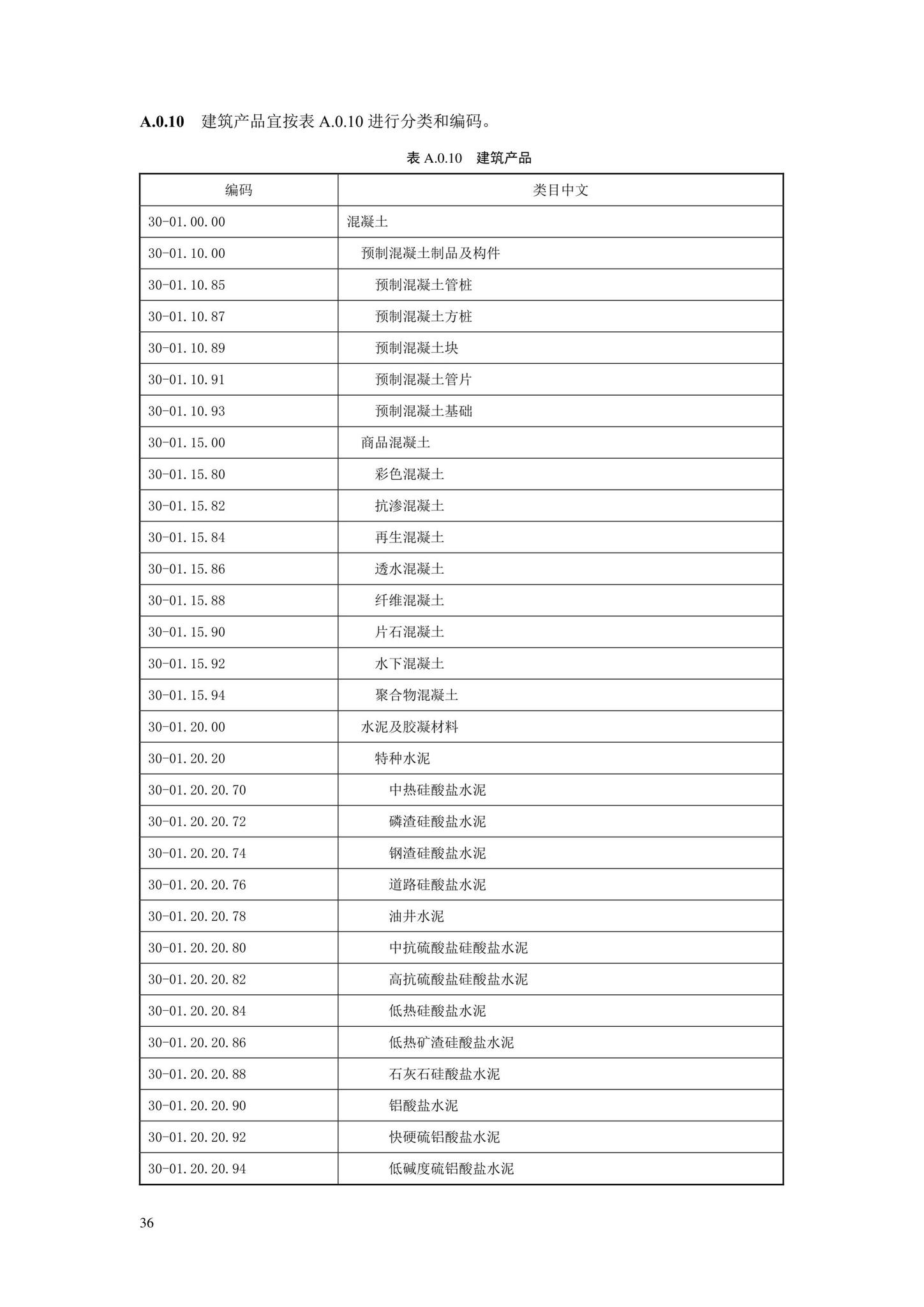 SJG88-2021--城市道路工程信息模型分类和编码标准