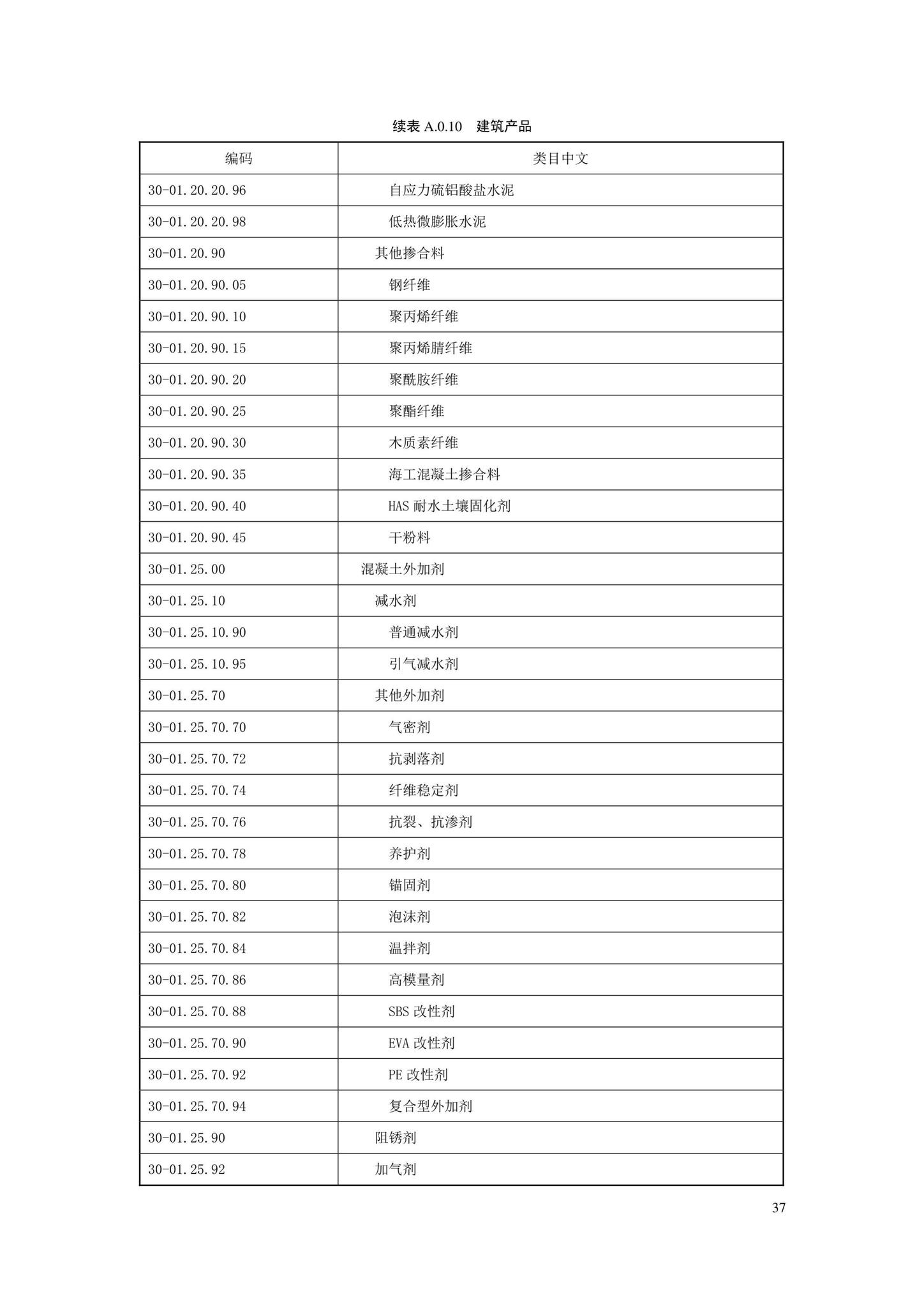 SJG88-2021--城市道路工程信息模型分类和编码标准