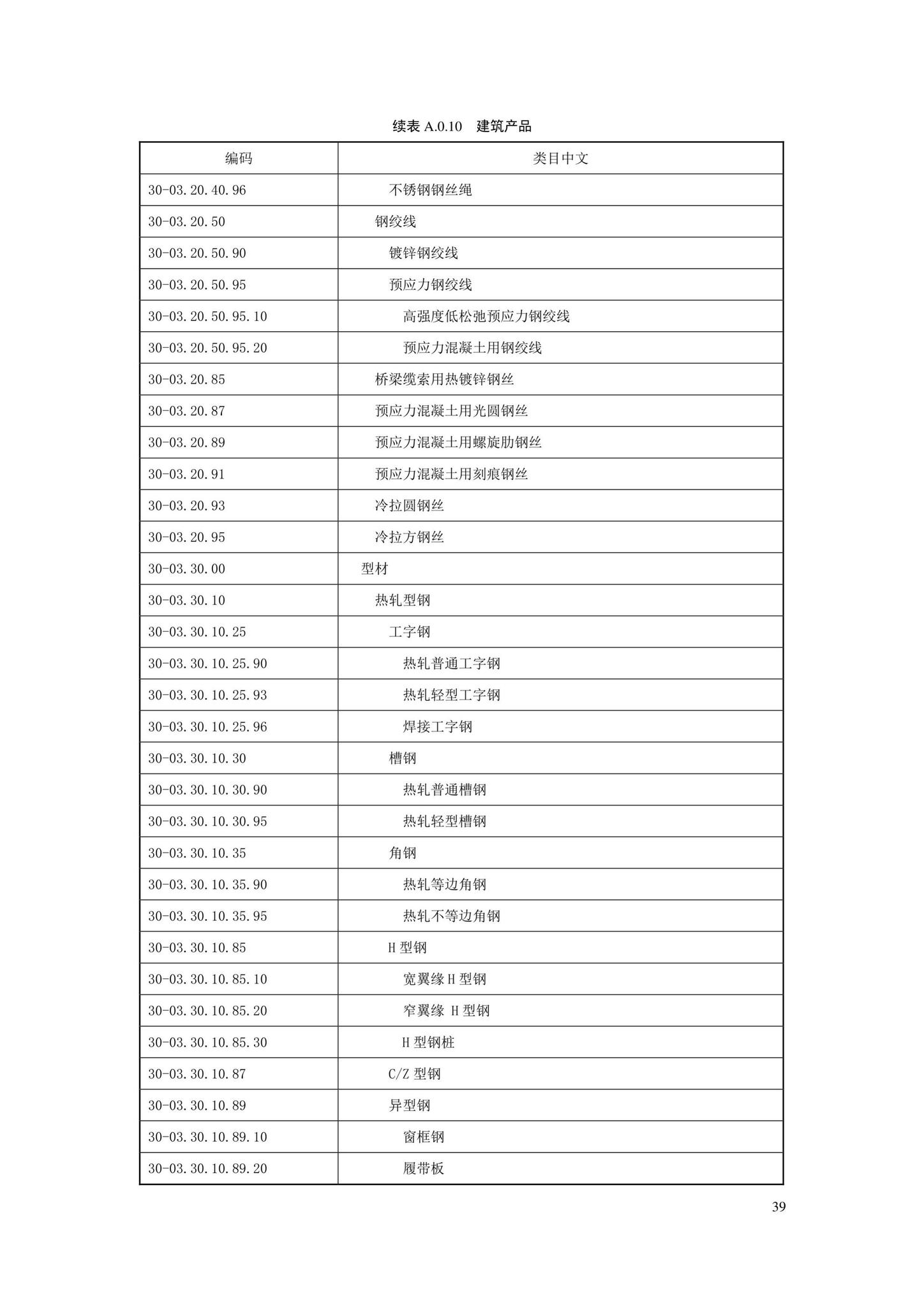 SJG88-2021--城市道路工程信息模型分类和编码标准