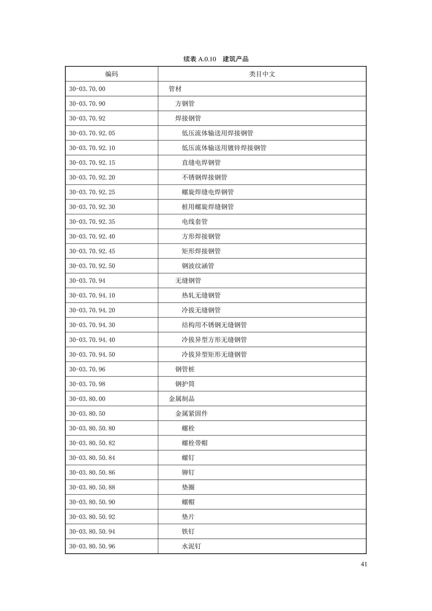 SJG88-2021--城市道路工程信息模型分类和编码标准