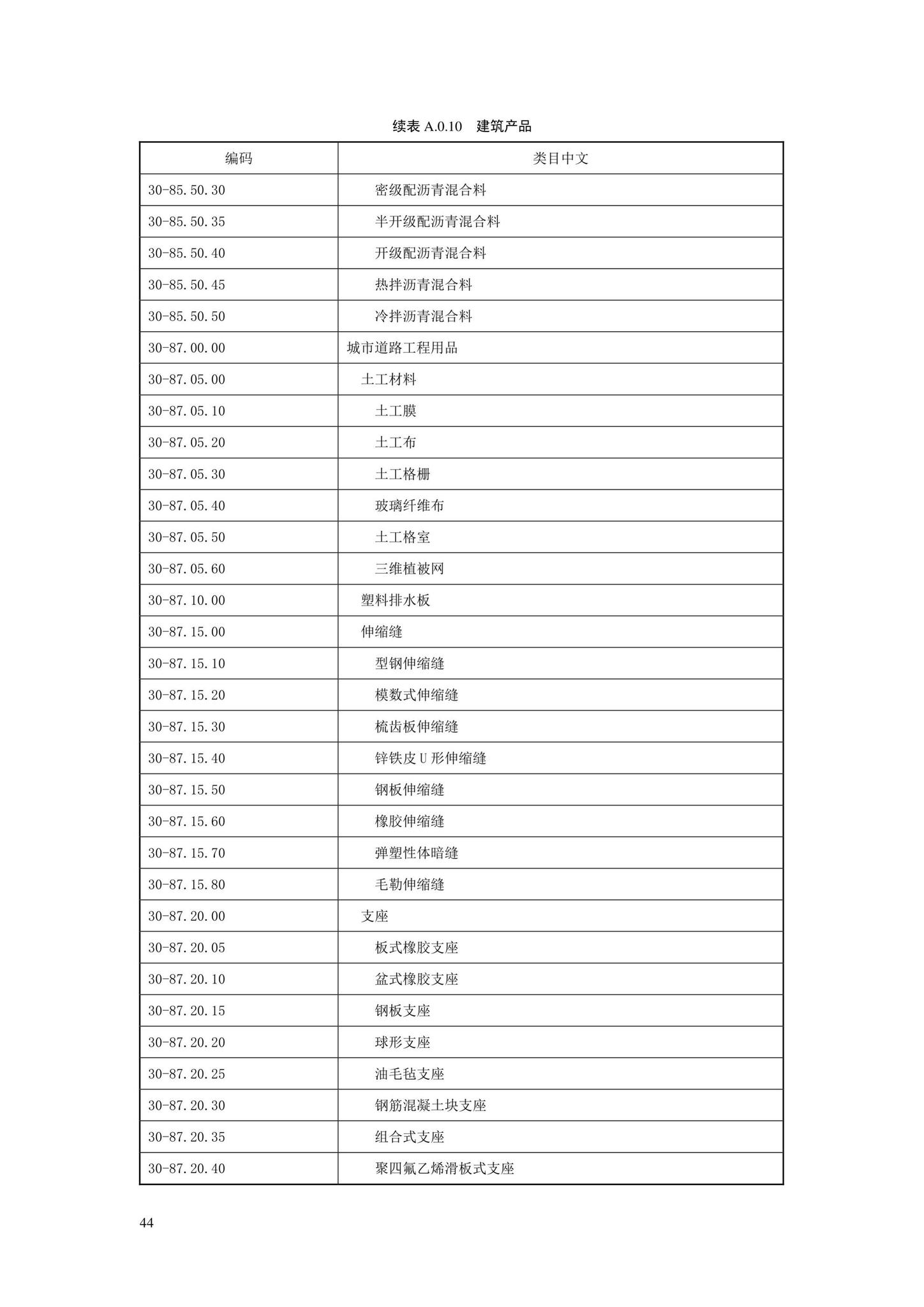 SJG88-2021--城市道路工程信息模型分类和编码标准