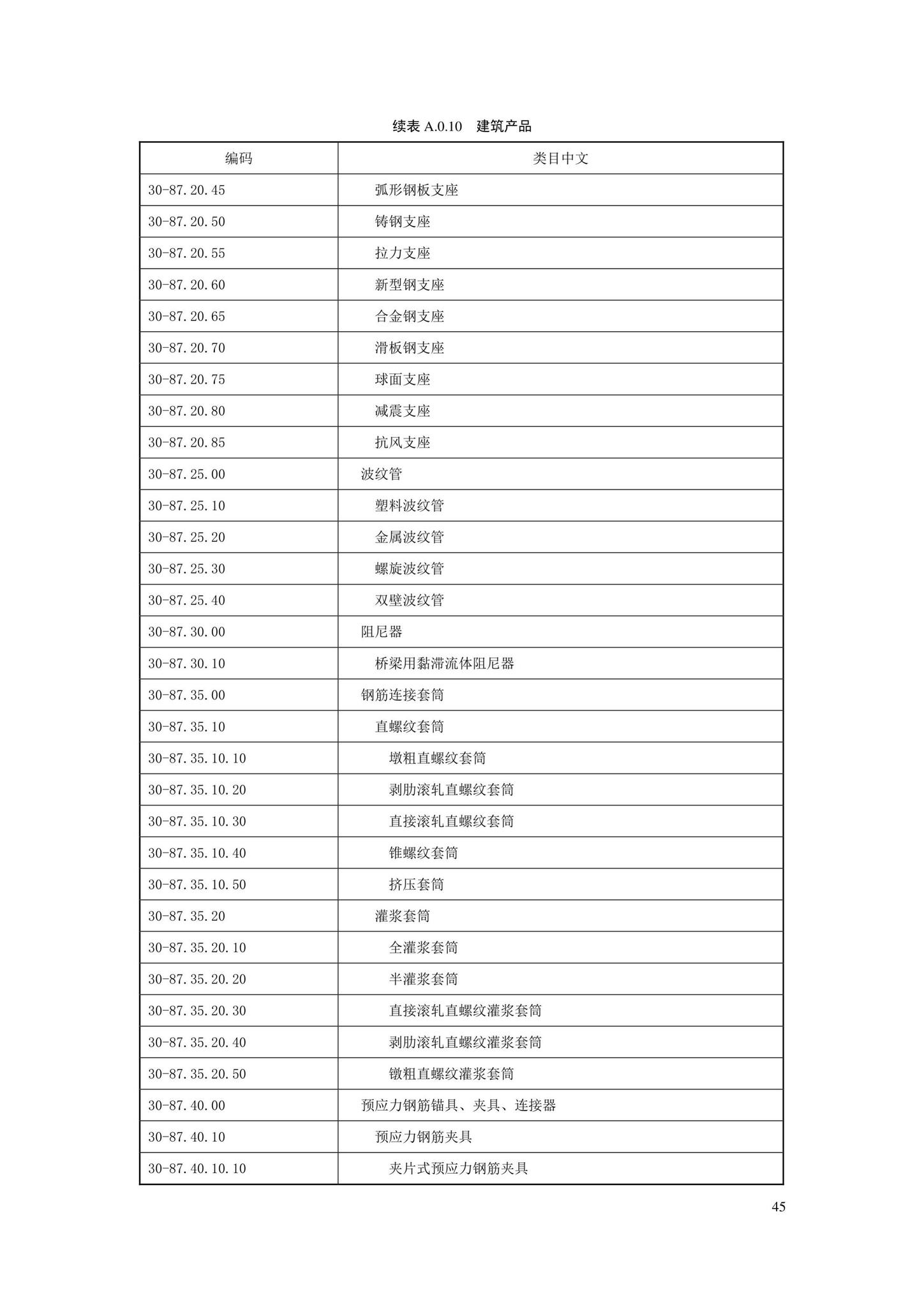 SJG88-2021--城市道路工程信息模型分类和编码标准