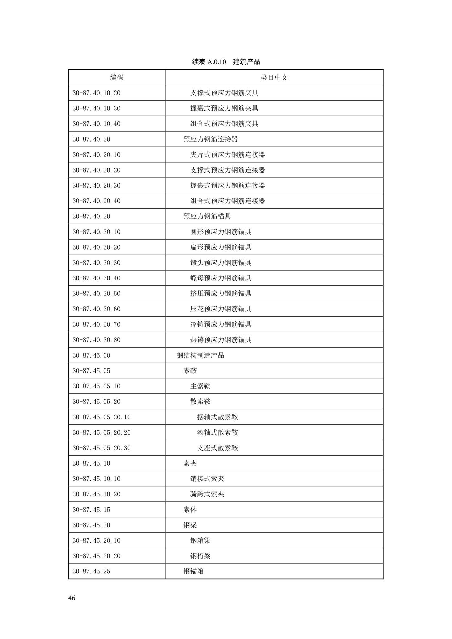 SJG88-2021--城市道路工程信息模型分类和编码标准