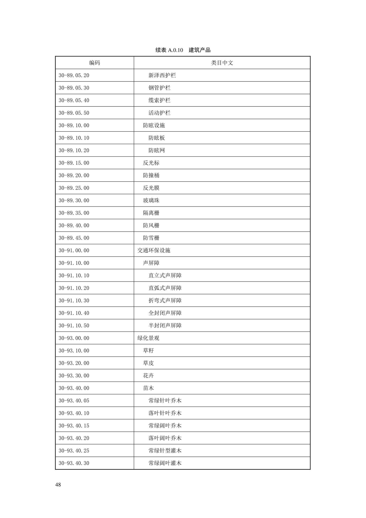 SJG88-2021--城市道路工程信息模型分类和编码标准