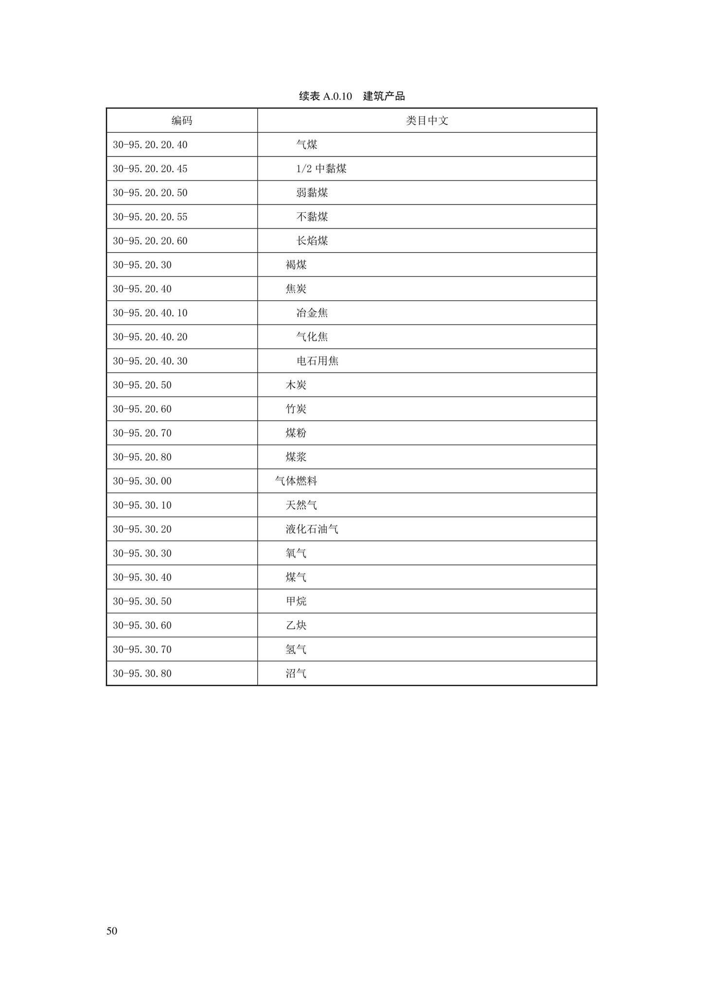 SJG88-2021--城市道路工程信息模型分类和编码标准