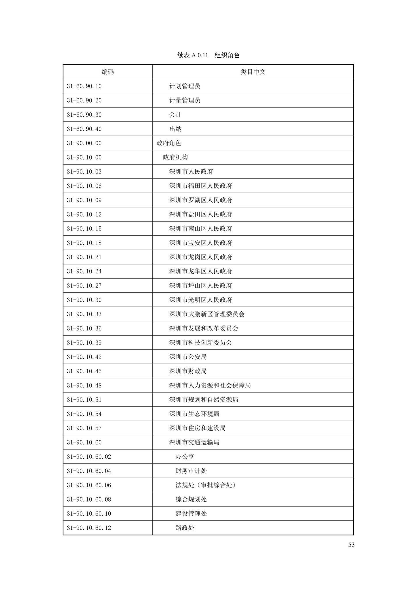 SJG88-2021--城市道路工程信息模型分类和编码标准