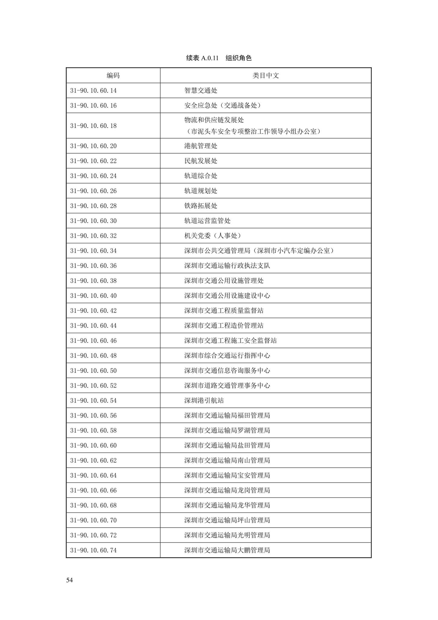 SJG88-2021--城市道路工程信息模型分类和编码标准