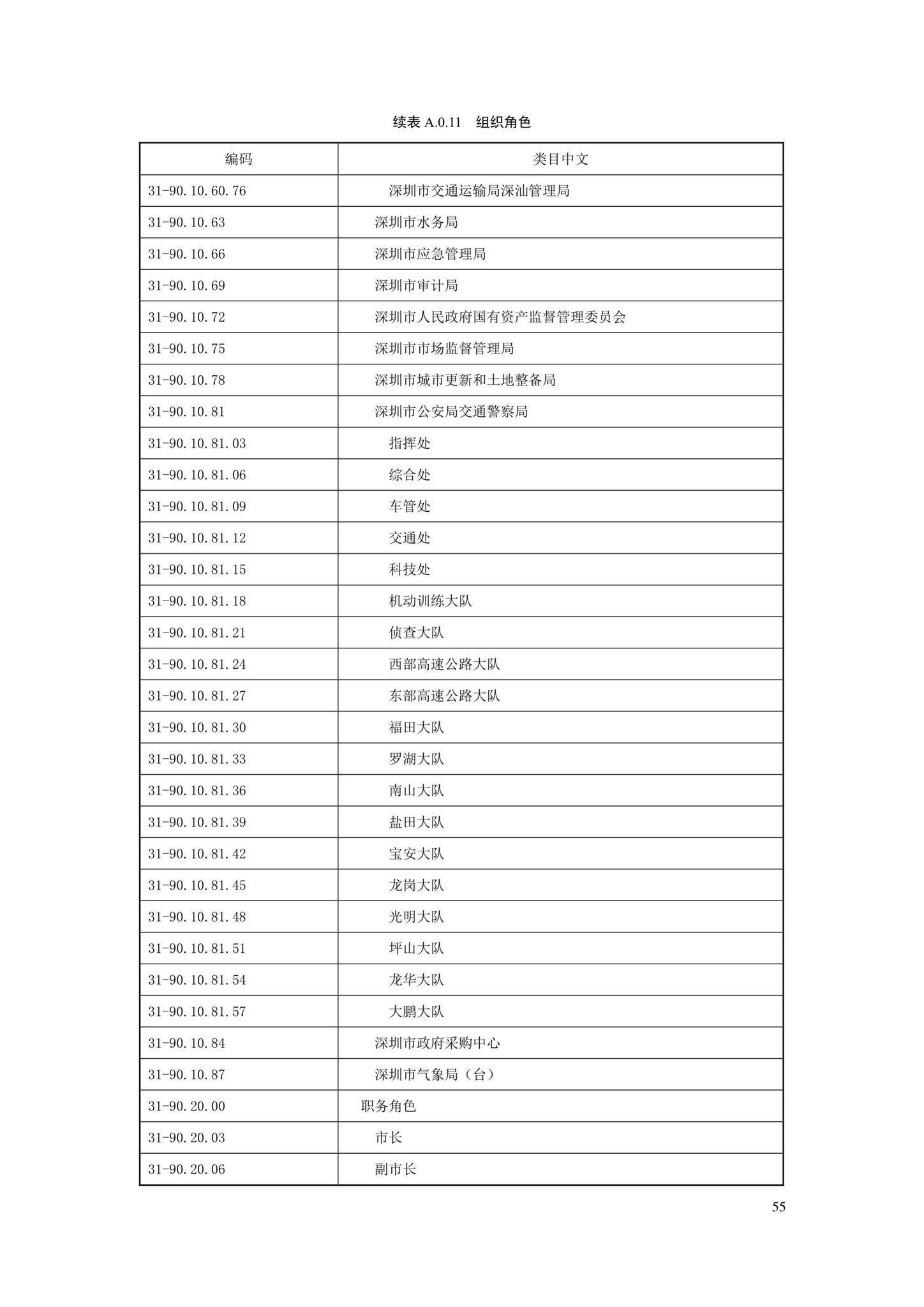 SJG88-2021--城市道路工程信息模型分类和编码标准