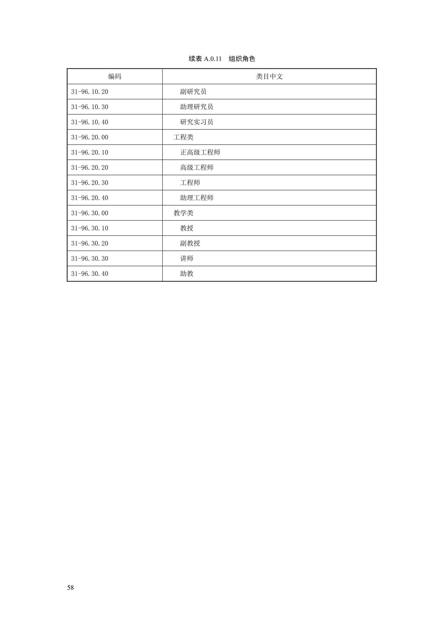 SJG88-2021--城市道路工程信息模型分类和编码标准