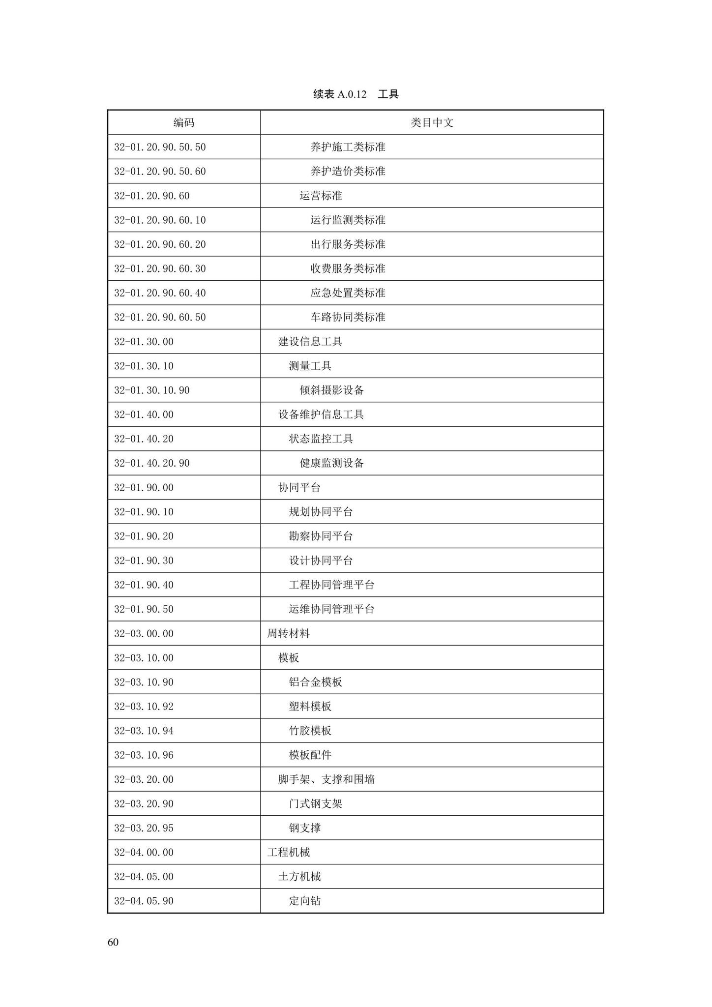 SJG88-2021--城市道路工程信息模型分类和编码标准