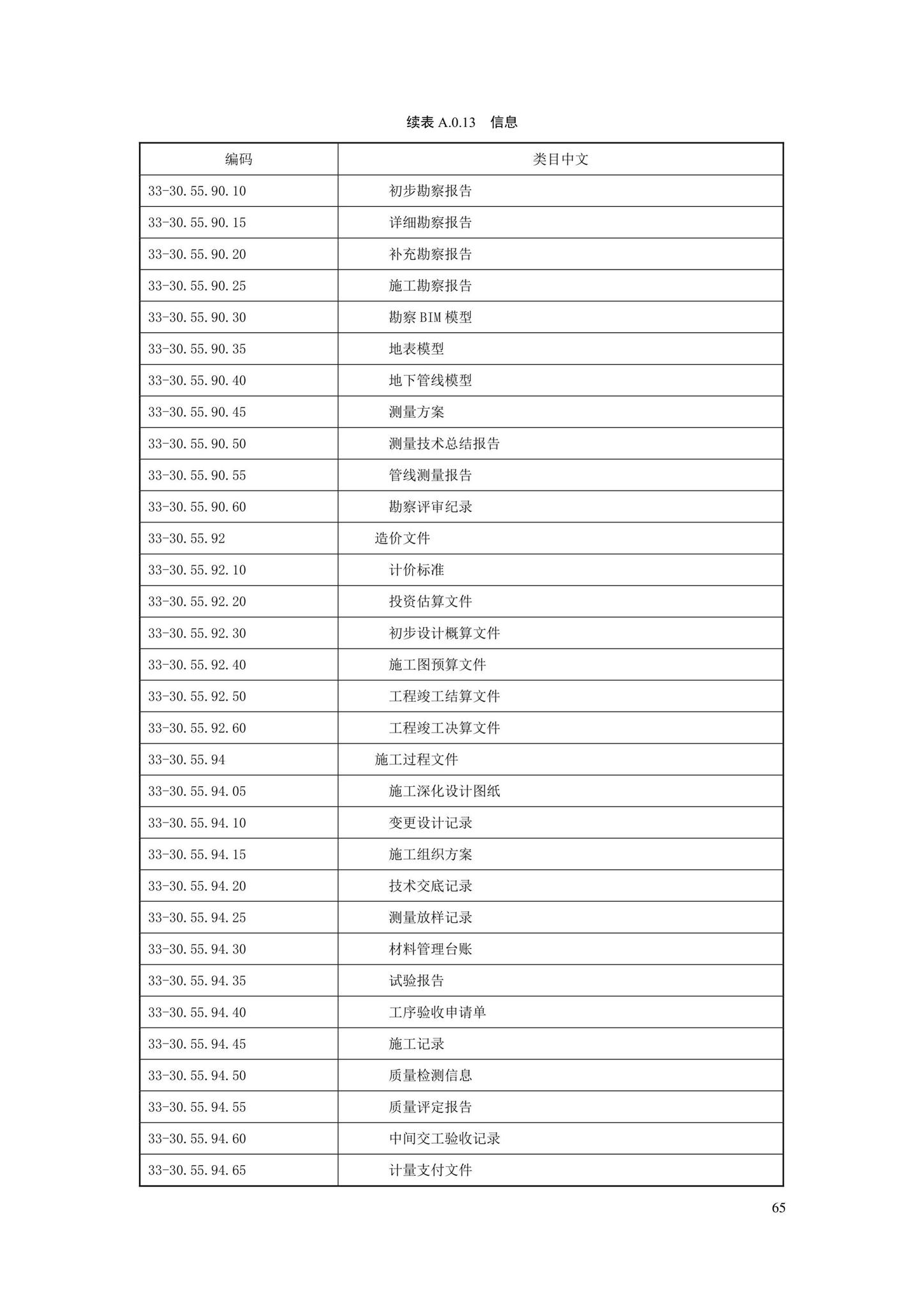 SJG88-2021--城市道路工程信息模型分类和编码标准