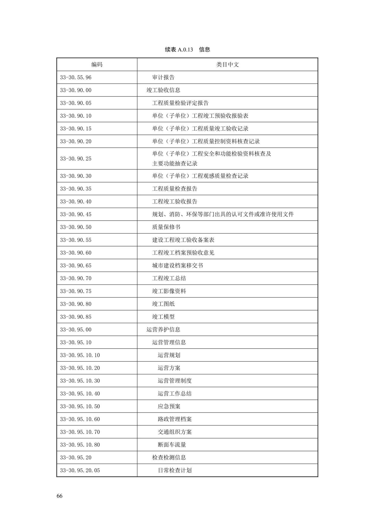 SJG88-2021--城市道路工程信息模型分类和编码标准