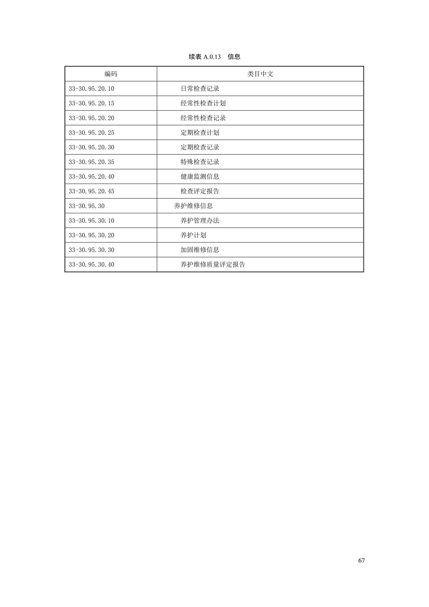 SJG88-2021--城市道路工程信息模型分类和编码标准