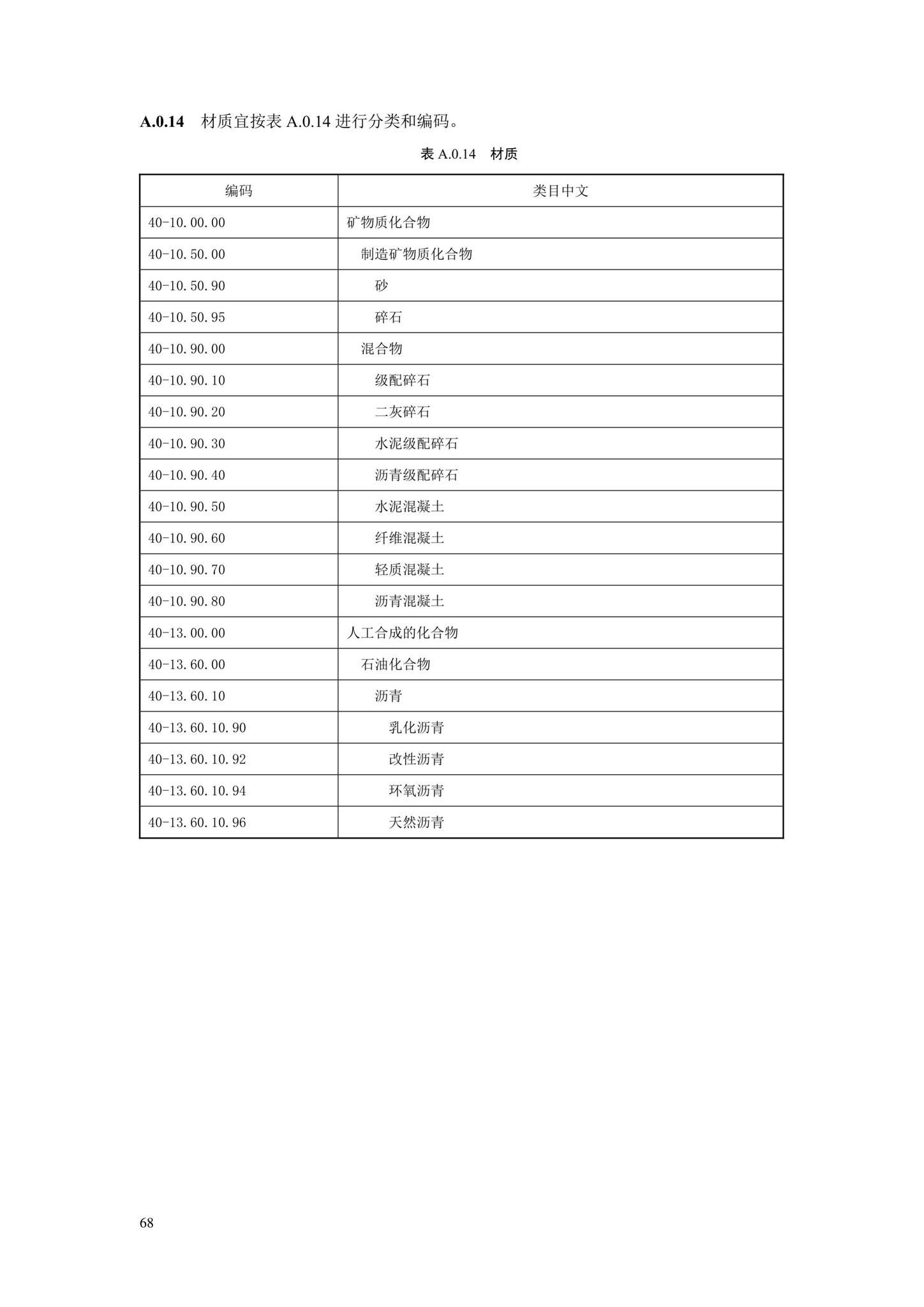 SJG88-2021--城市道路工程信息模型分类和编码标准