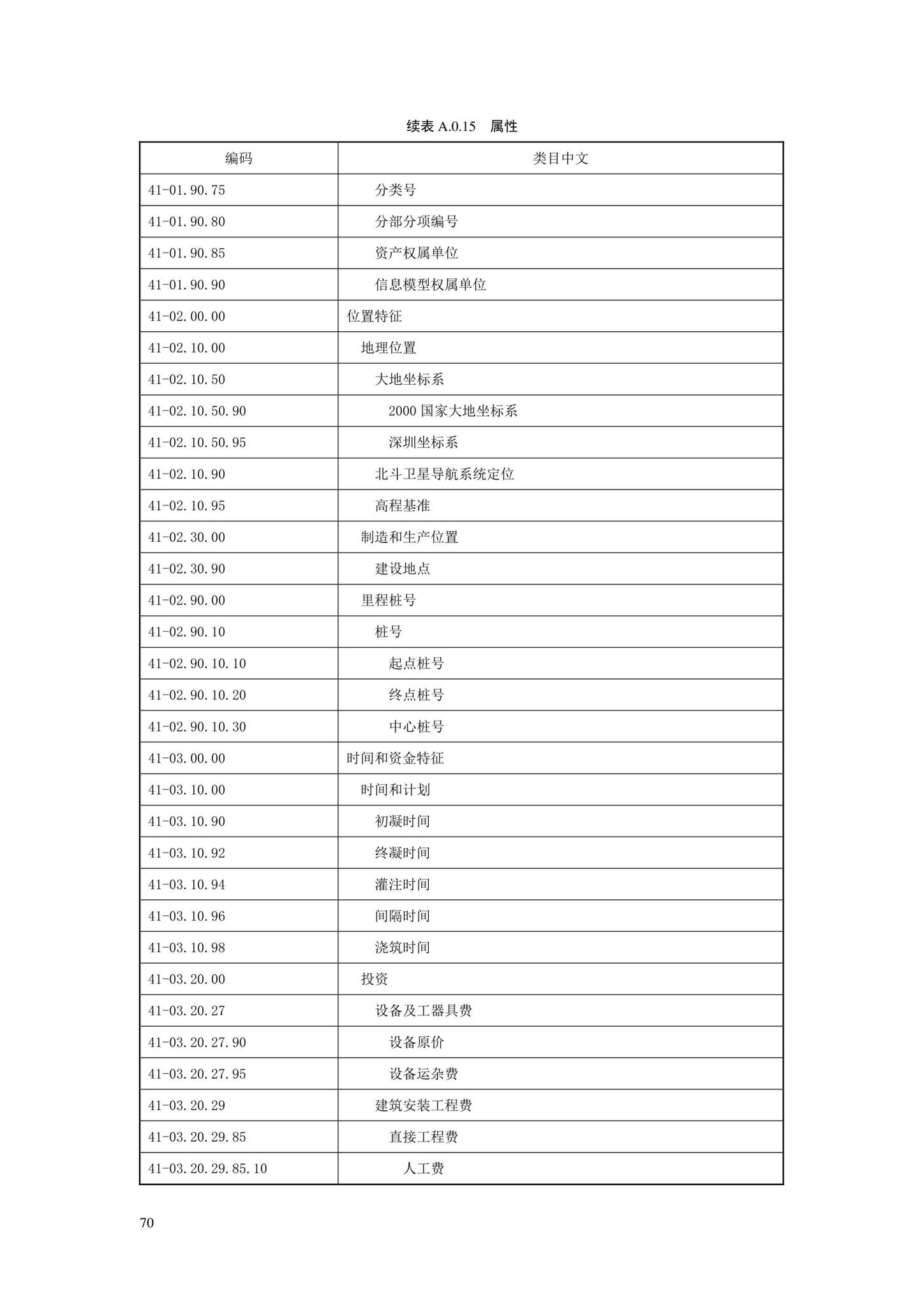 SJG88-2021--城市道路工程信息模型分类和编码标准