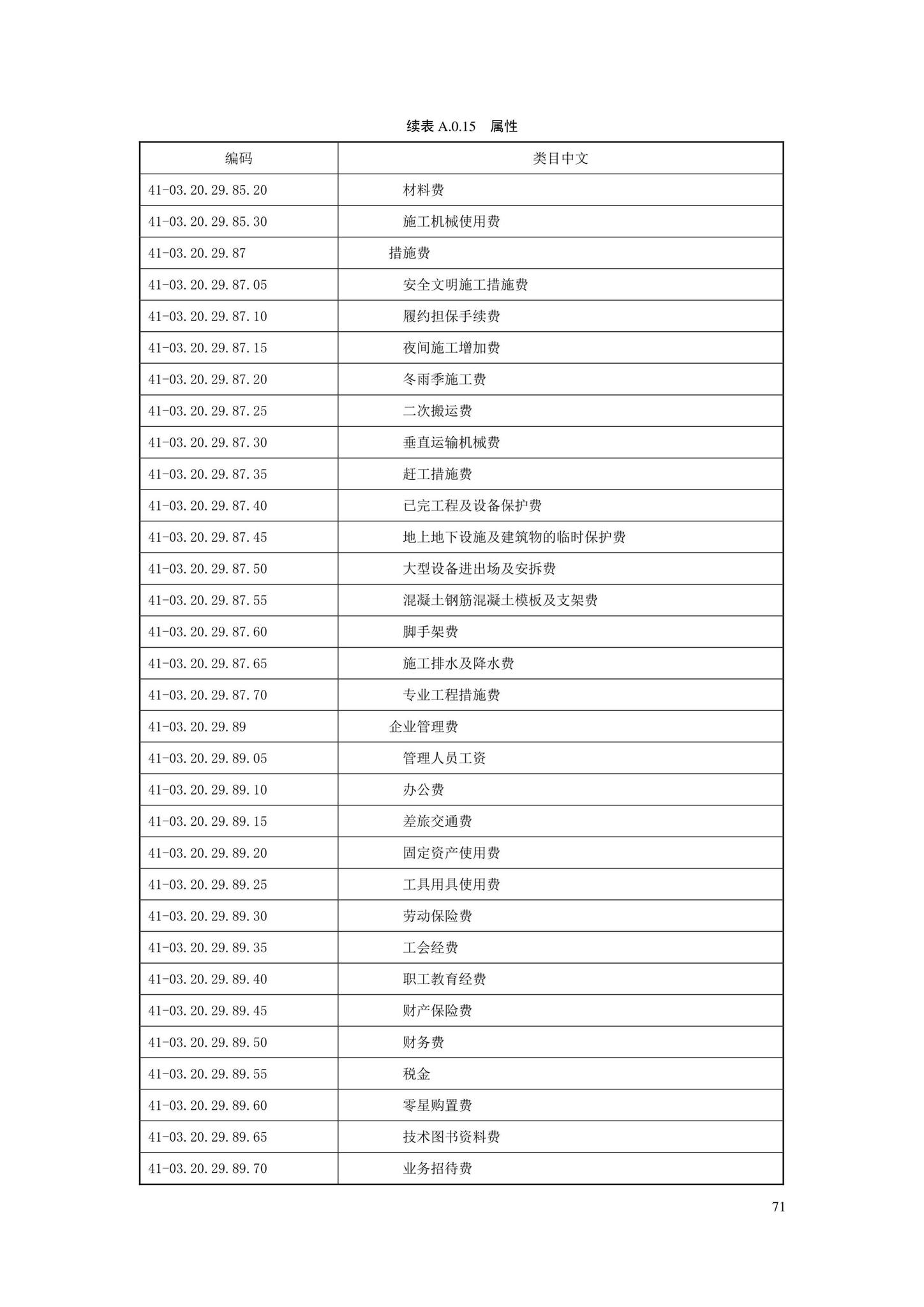 SJG88-2021--城市道路工程信息模型分类和编码标准