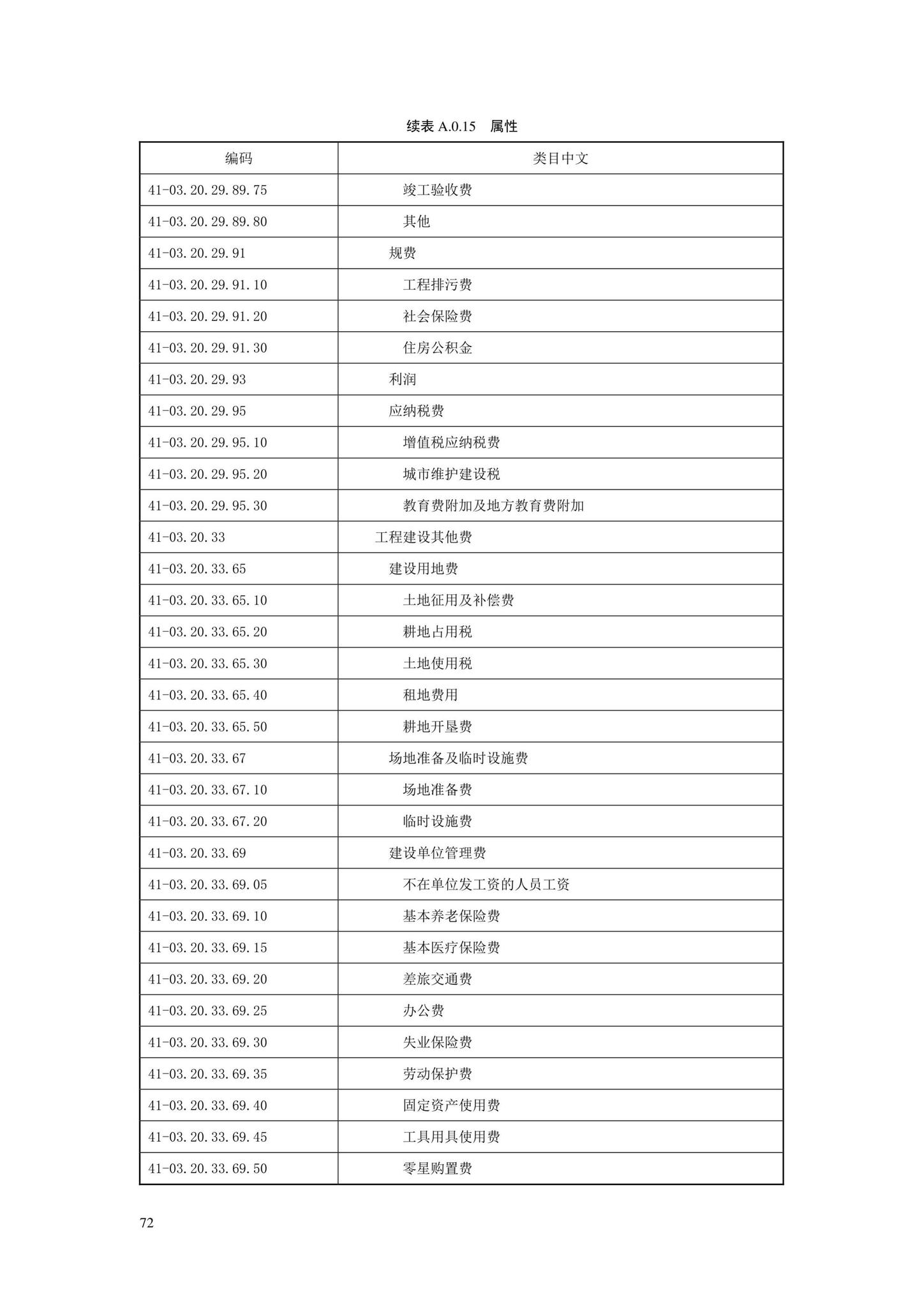 SJG88-2021--城市道路工程信息模型分类和编码标准