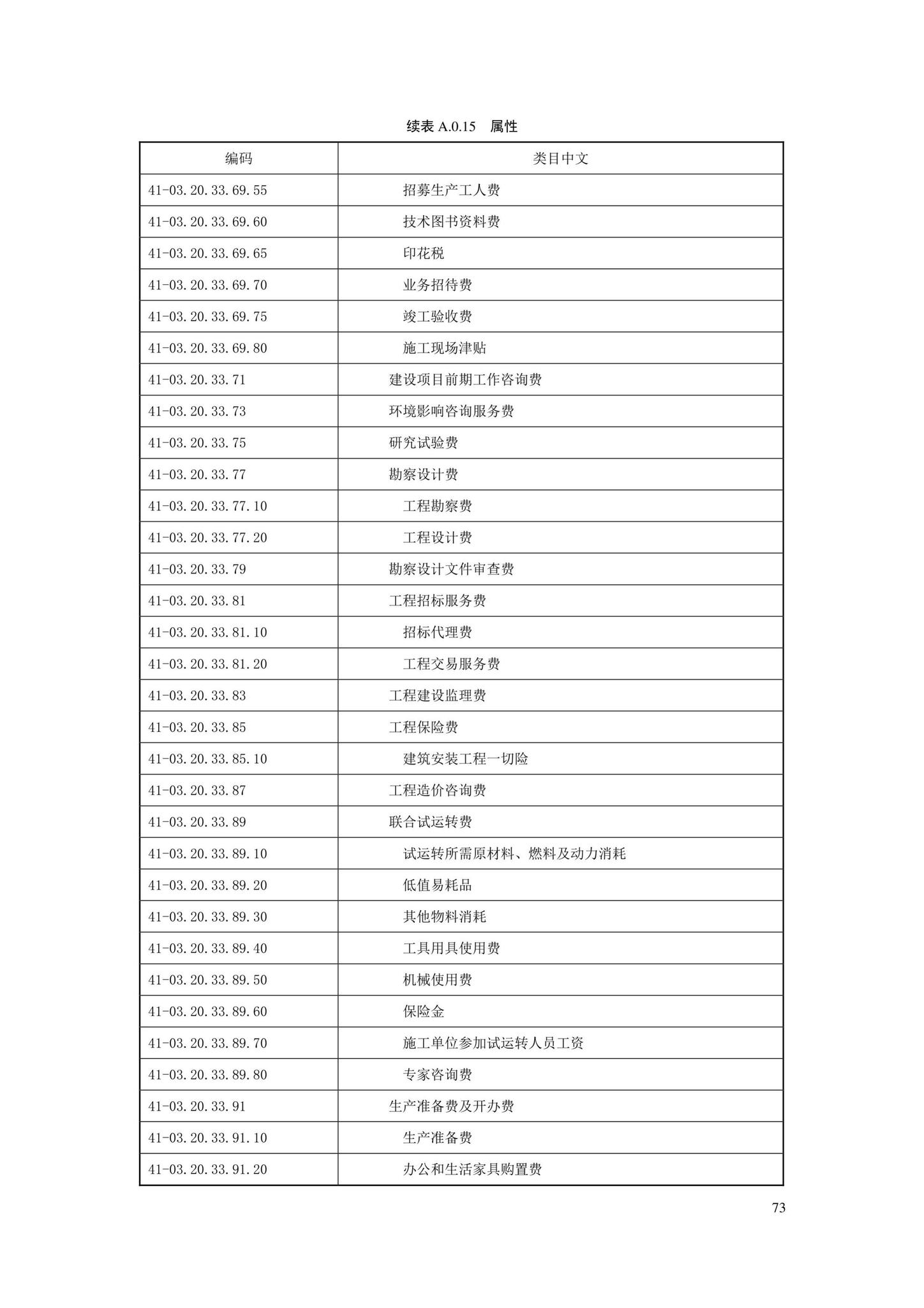 SJG88-2021--城市道路工程信息模型分类和编码标准