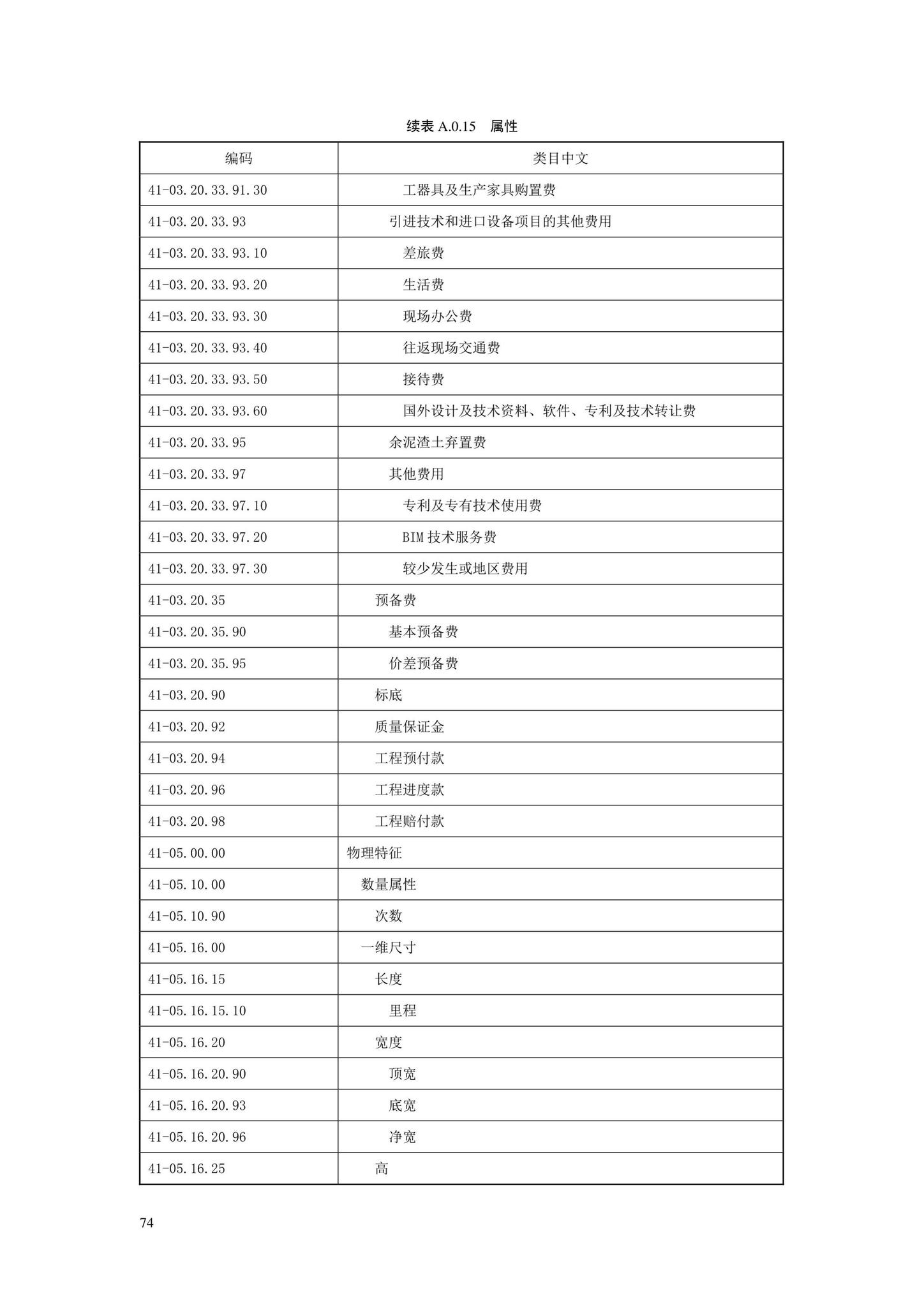 SJG88-2021--城市道路工程信息模型分类和编码标准