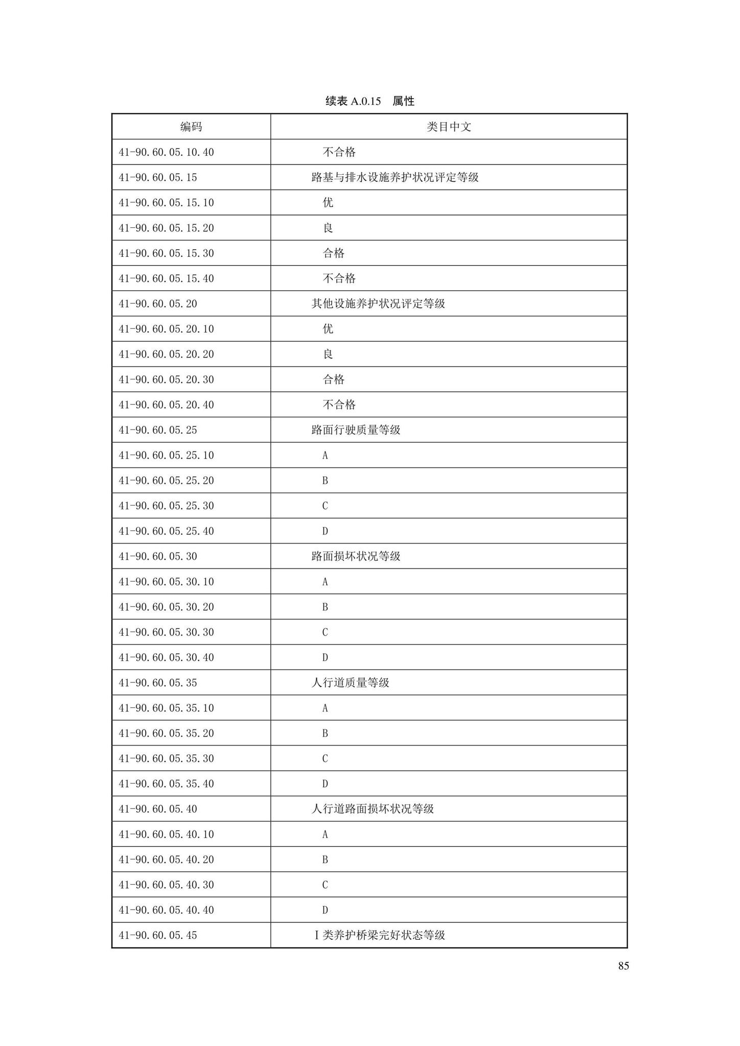 SJG88-2021--城市道路工程信息模型分类和编码标准