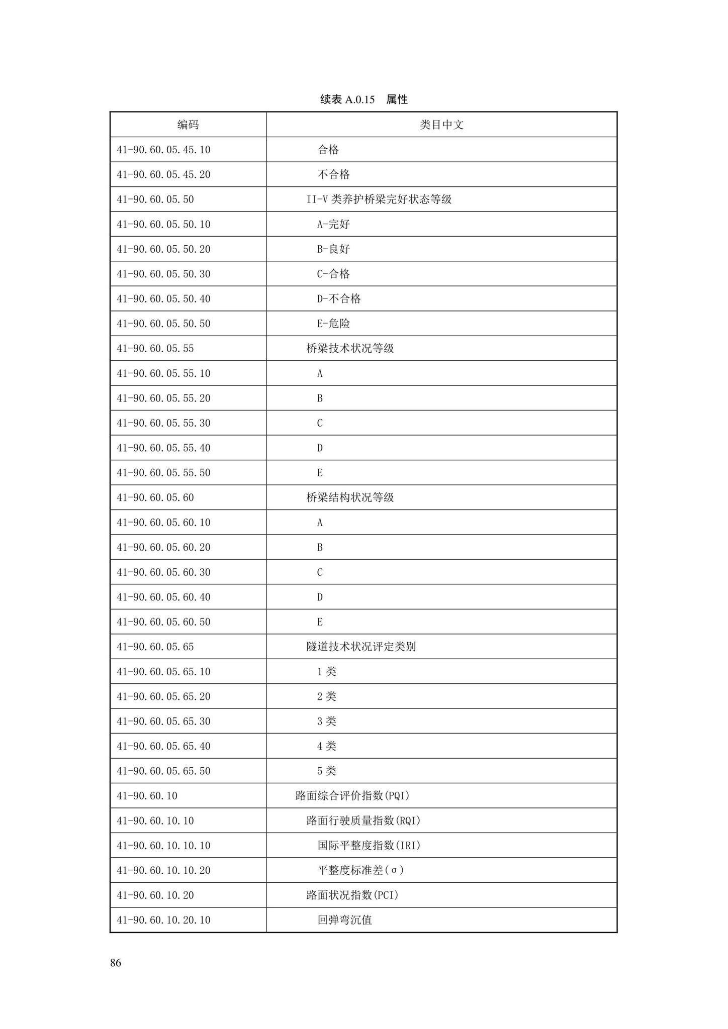 SJG88-2021--城市道路工程信息模型分类和编码标准