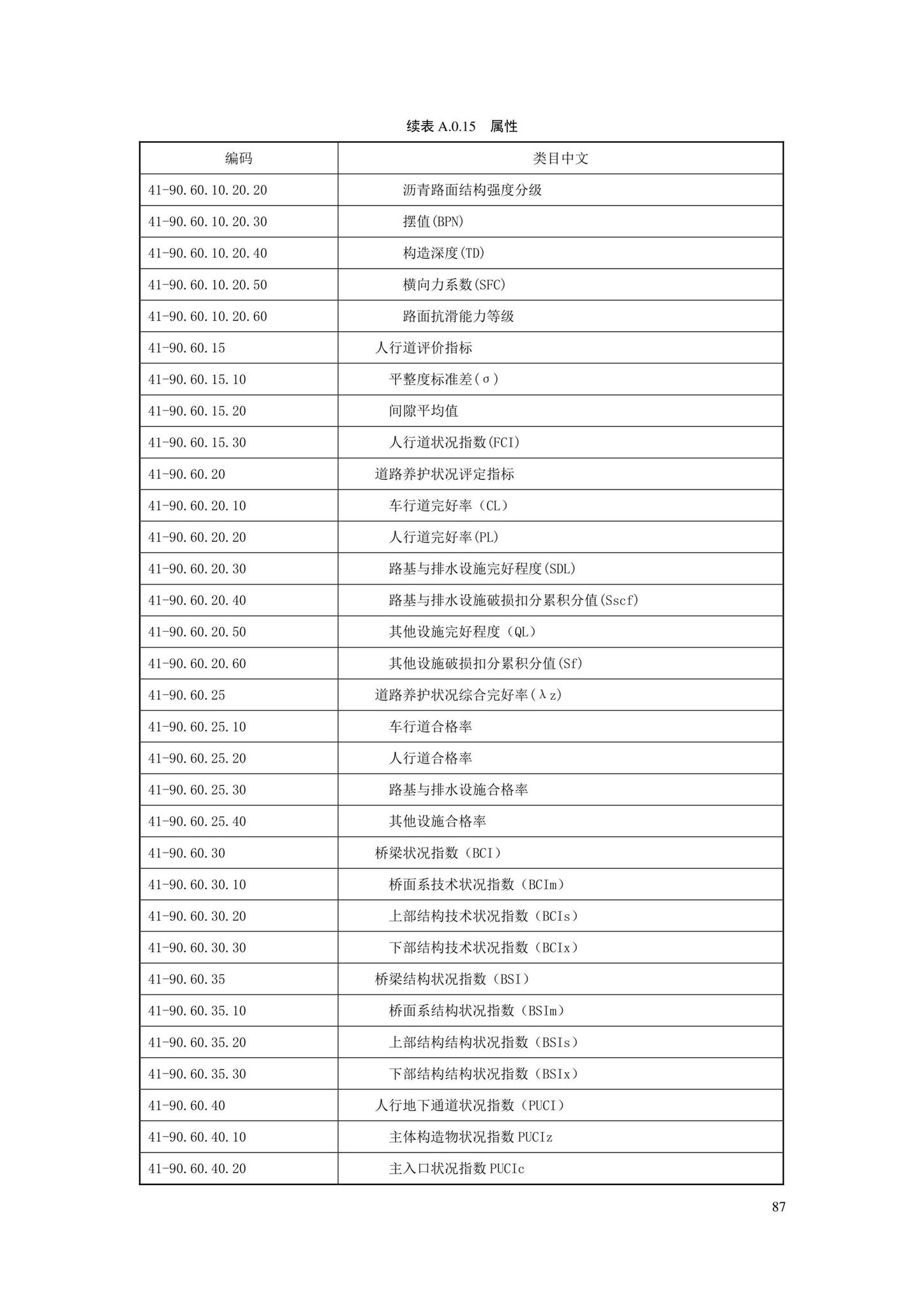 SJG88-2021--城市道路工程信息模型分类和编码标准