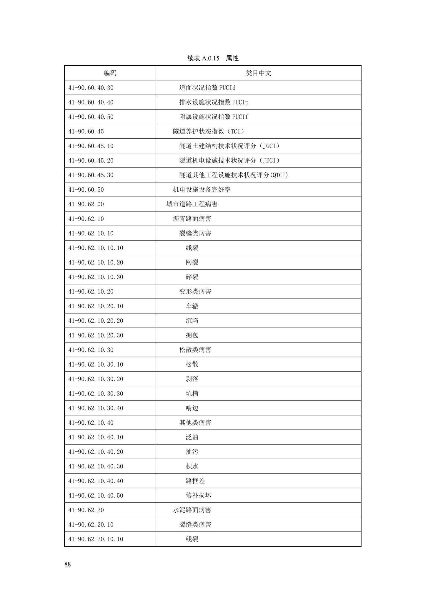 SJG88-2021--城市道路工程信息模型分类和编码标准