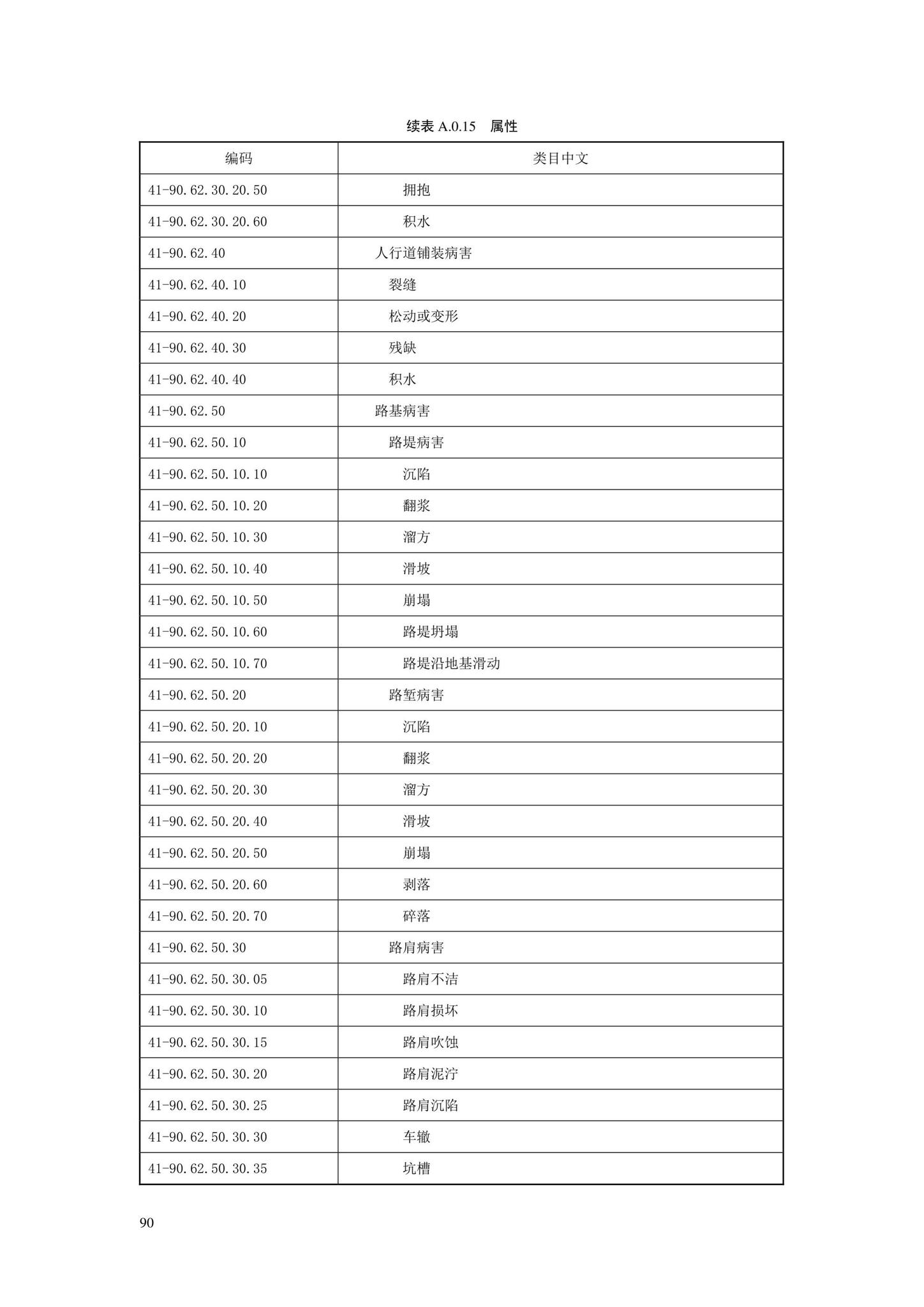 SJG88-2021--城市道路工程信息模型分类和编码标准