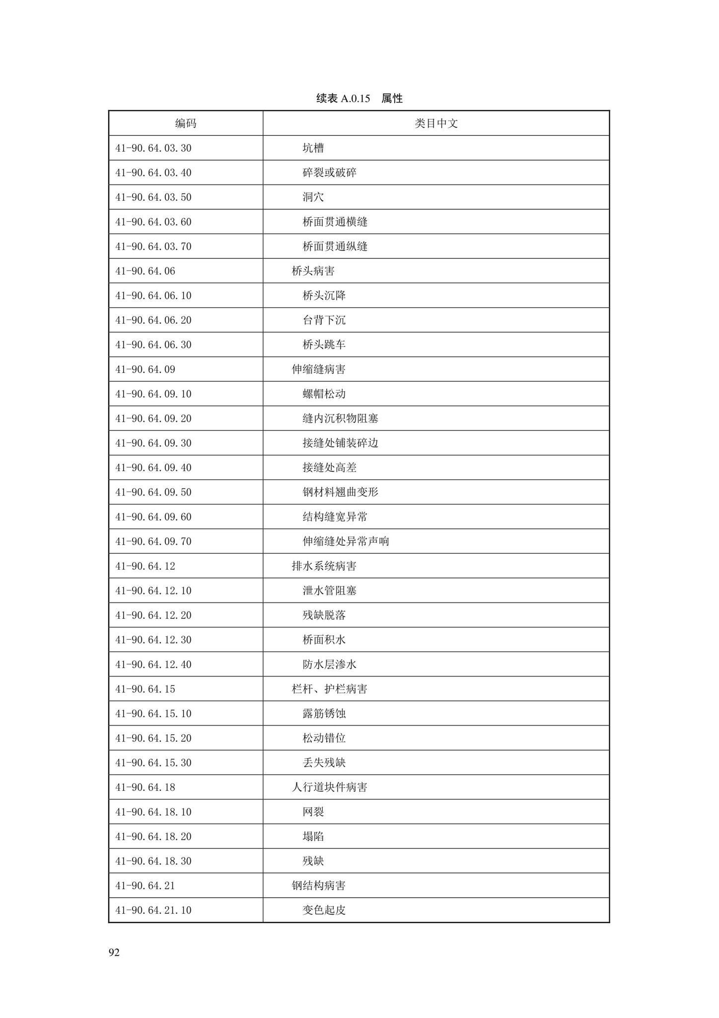 SJG88-2021--城市道路工程信息模型分类和编码标准