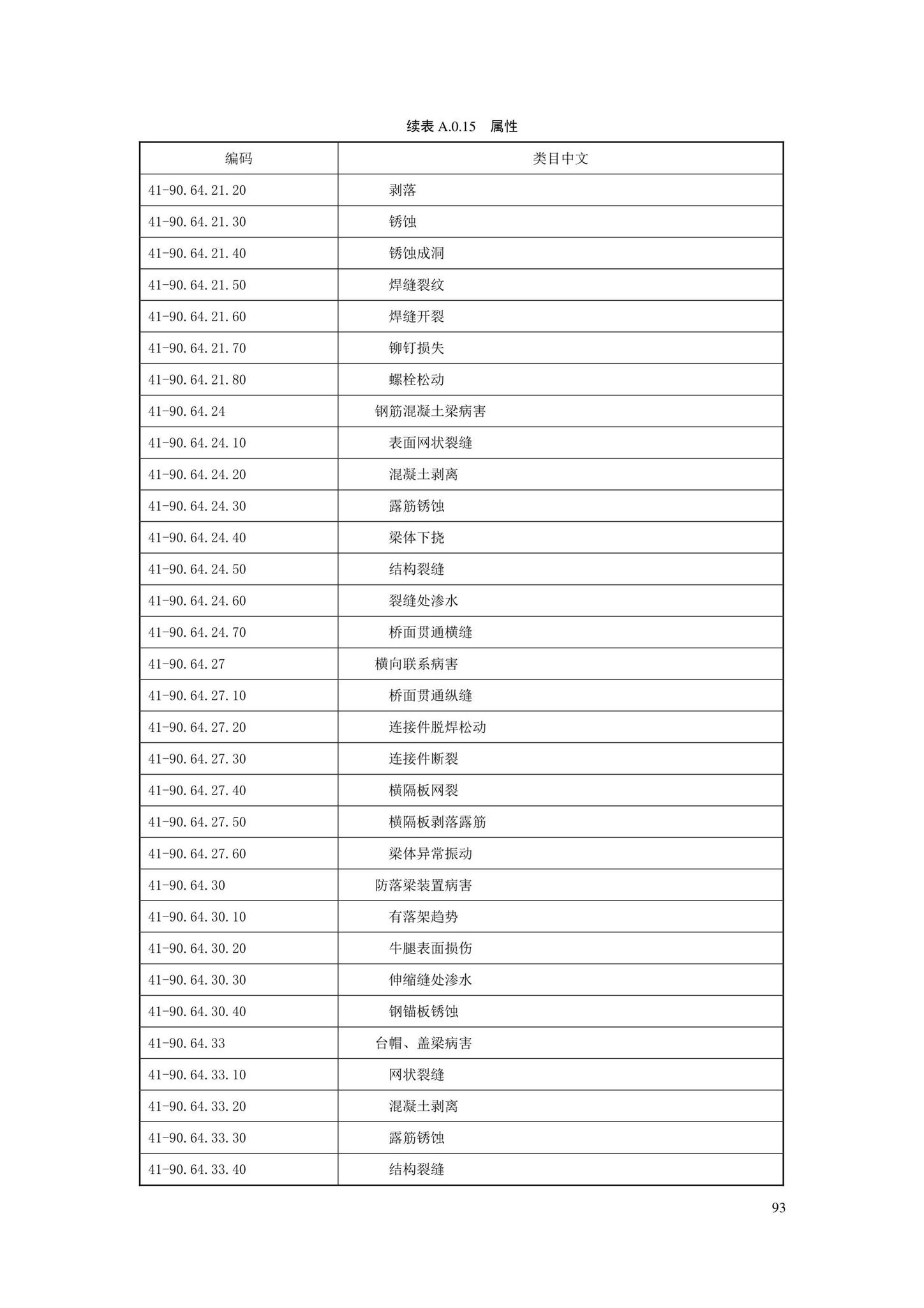 SJG88-2021--城市道路工程信息模型分类和编码标准