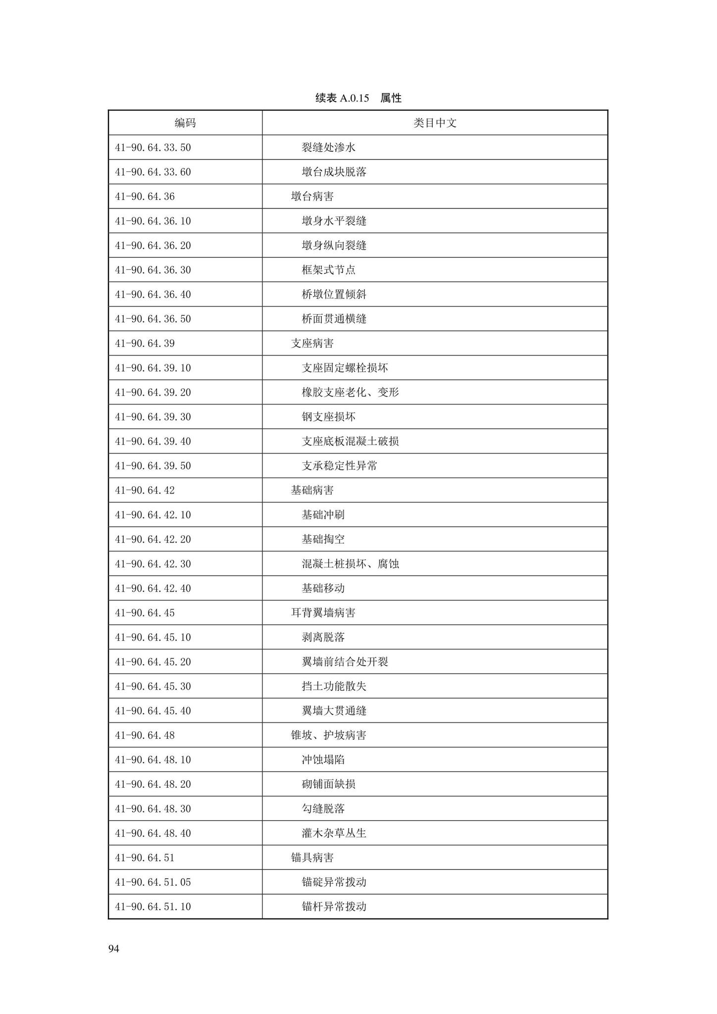 SJG88-2021--城市道路工程信息模型分类和编码标准