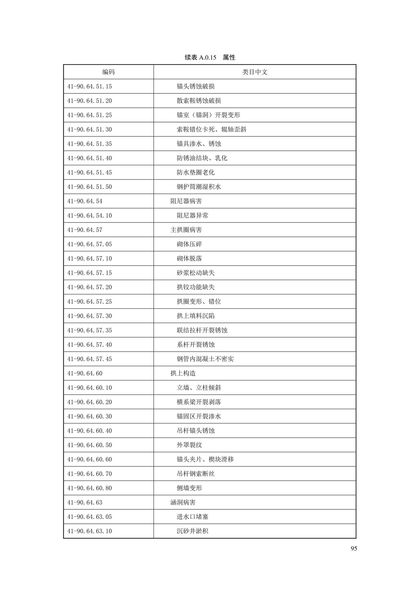 SJG88-2021--城市道路工程信息模型分类和编码标准