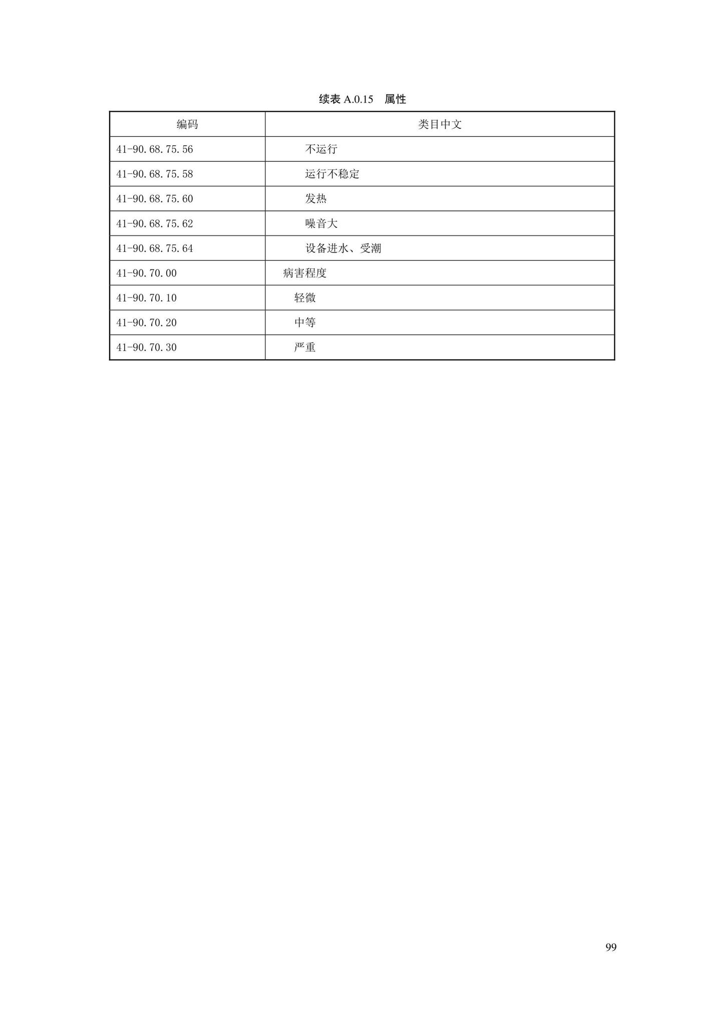 SJG88-2021--城市道路工程信息模型分类和编码标准