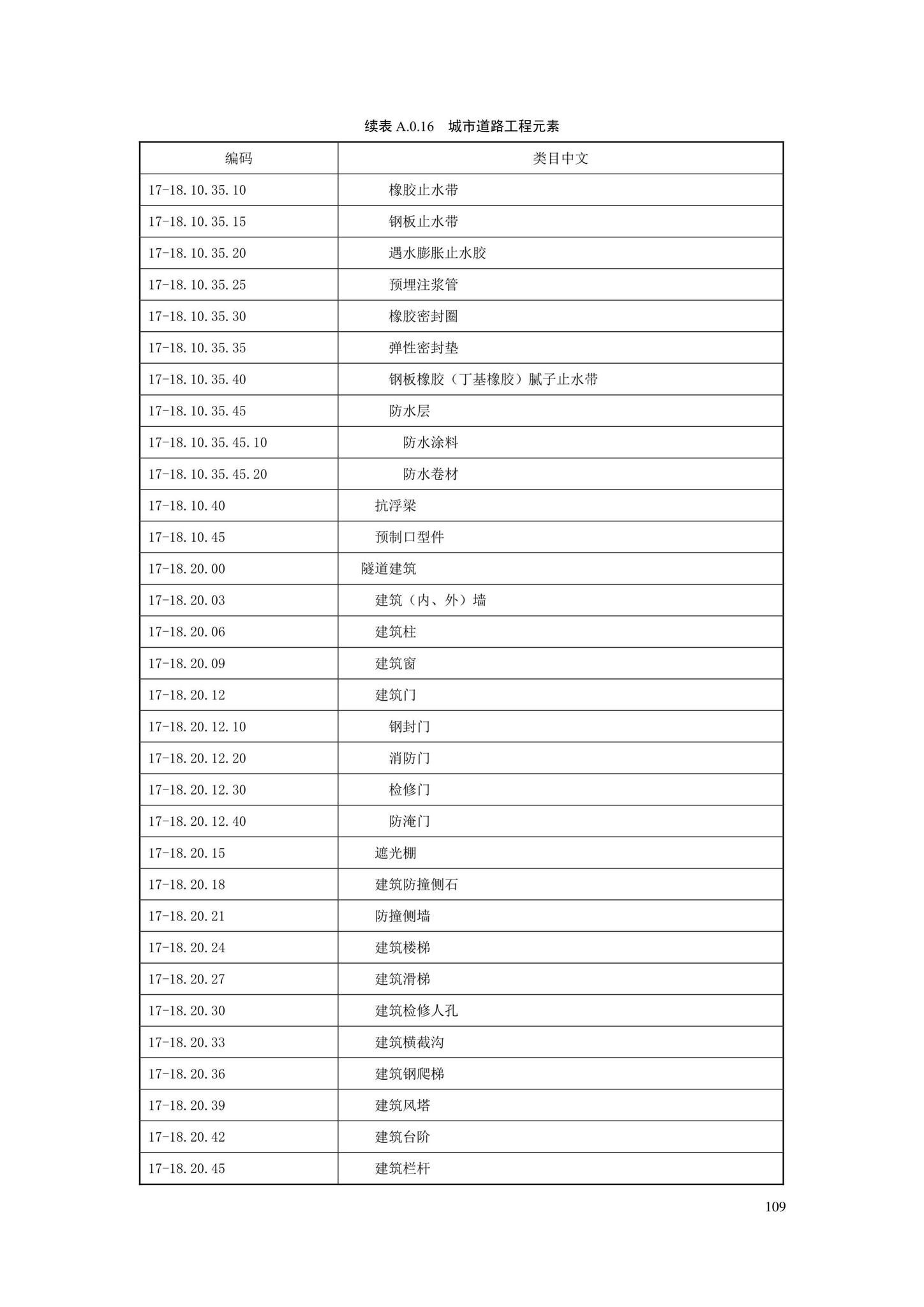 SJG88-2021--城市道路工程信息模型分类和编码标准