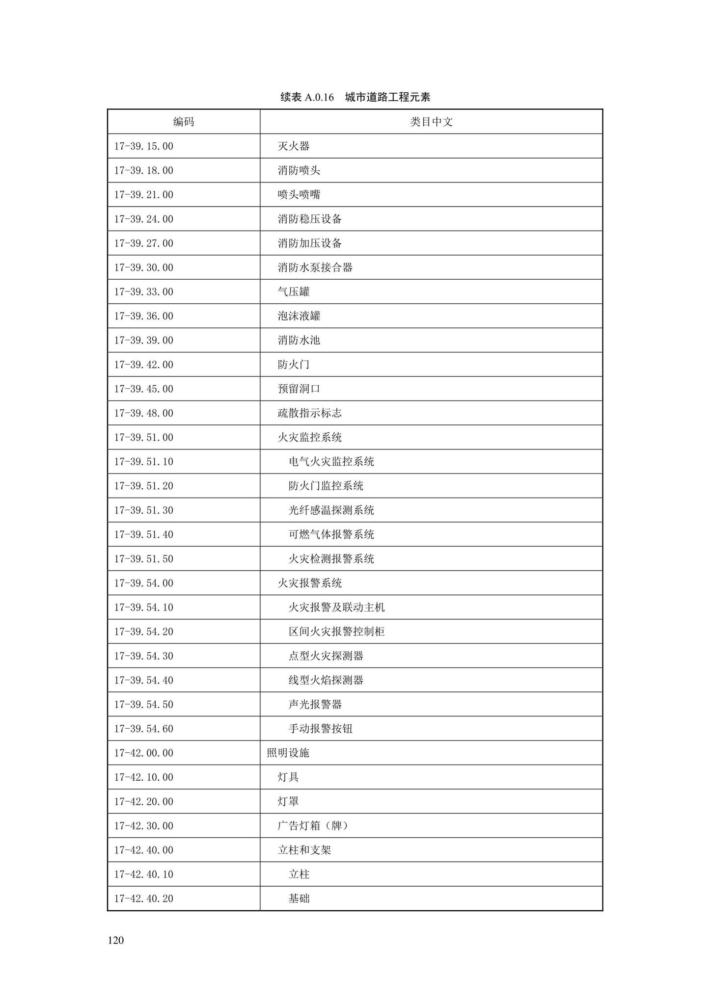 SJG88-2021--城市道路工程信息模型分类和编码标准