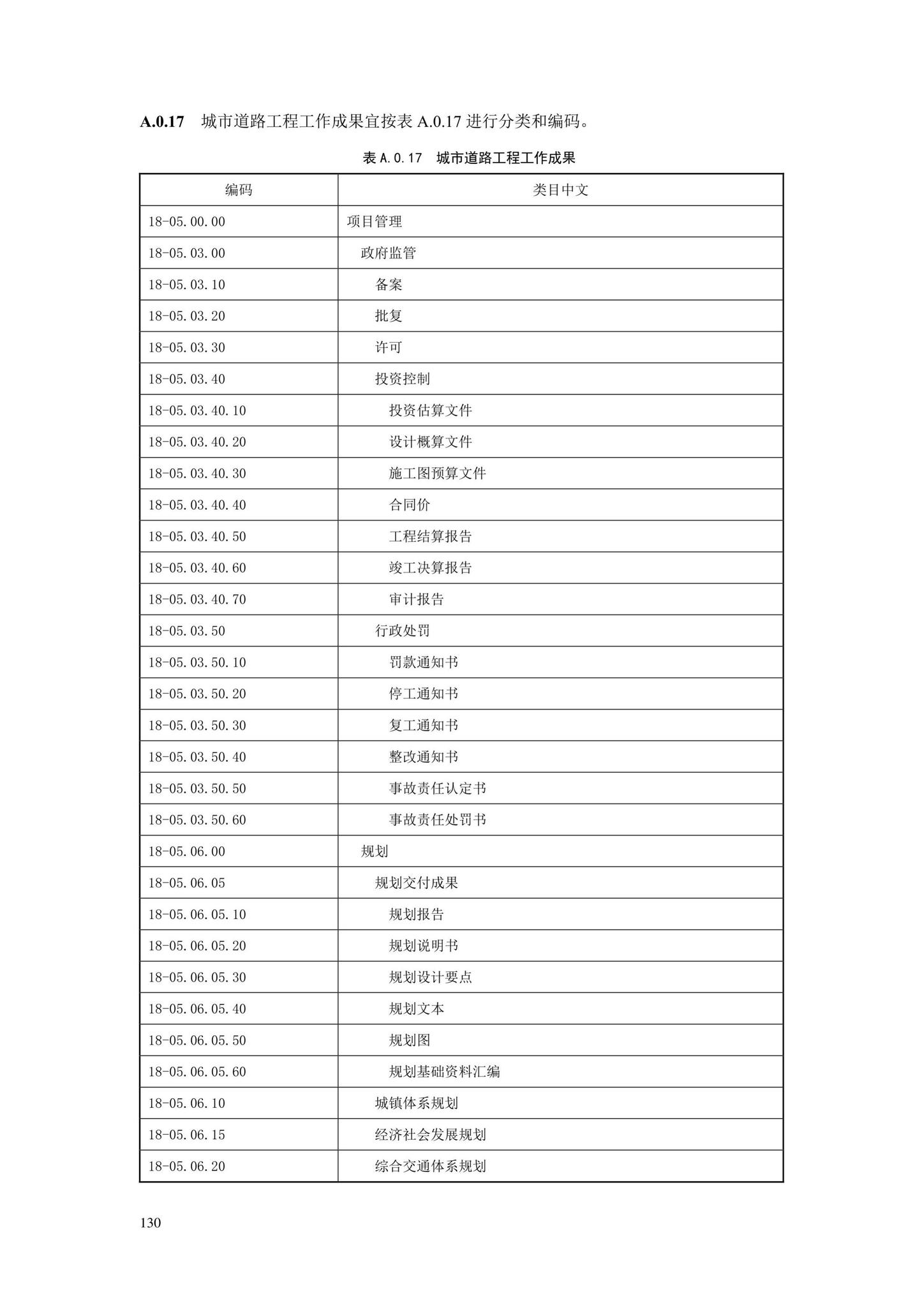 SJG88-2021--城市道路工程信息模型分类和编码标准