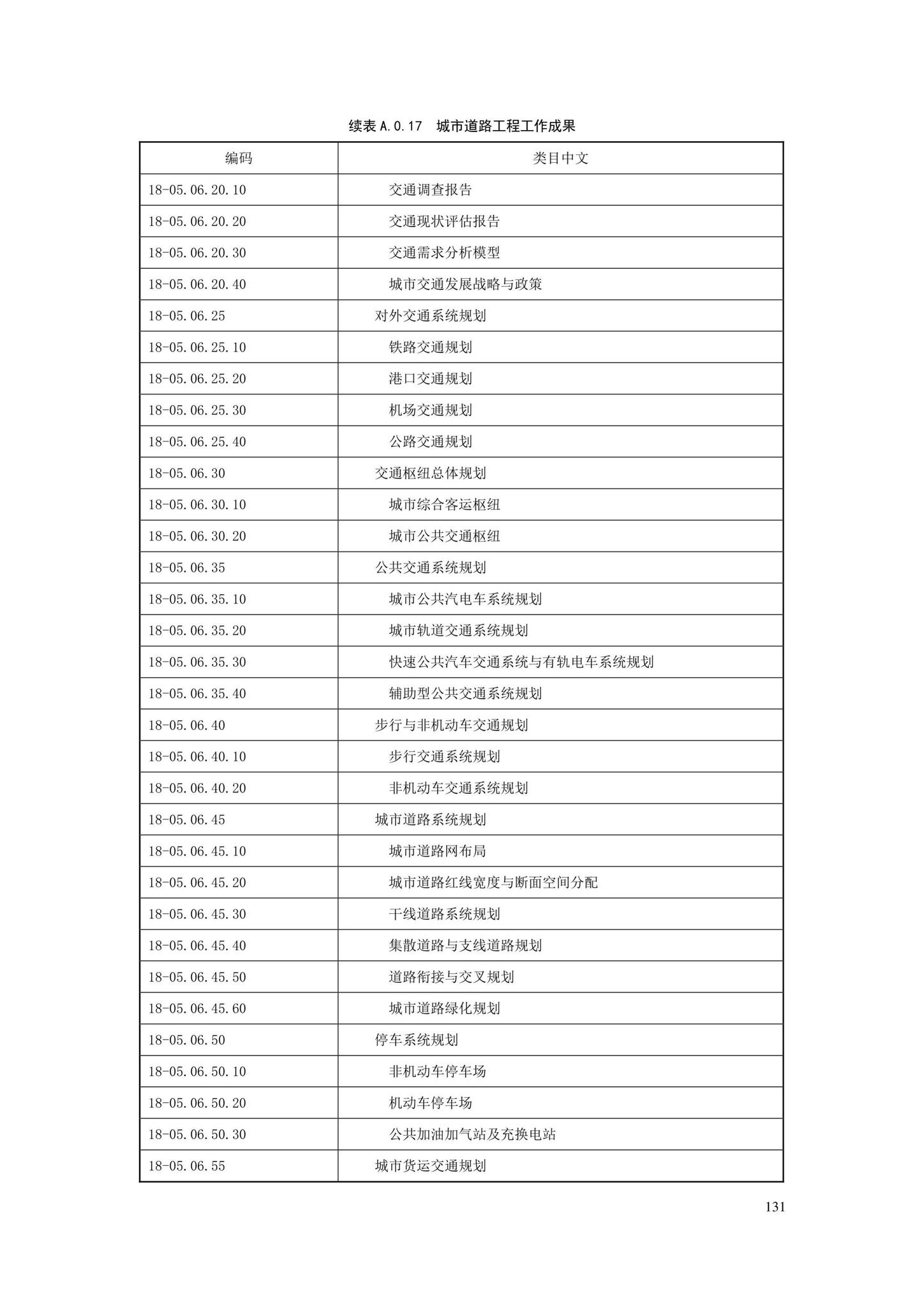 SJG88-2021--城市道路工程信息模型分类和编码标准