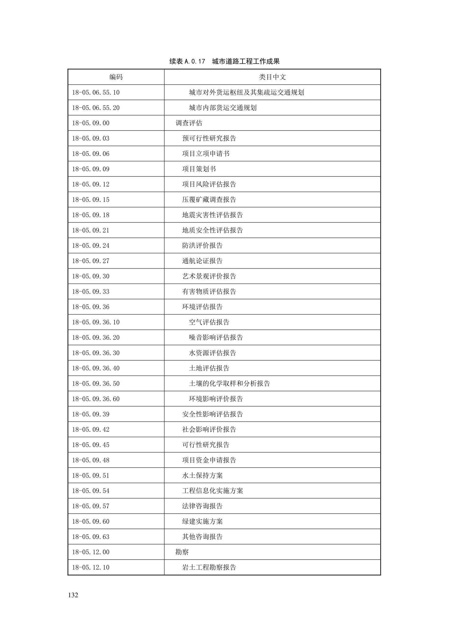 SJG88-2021--城市道路工程信息模型分类和编码标准