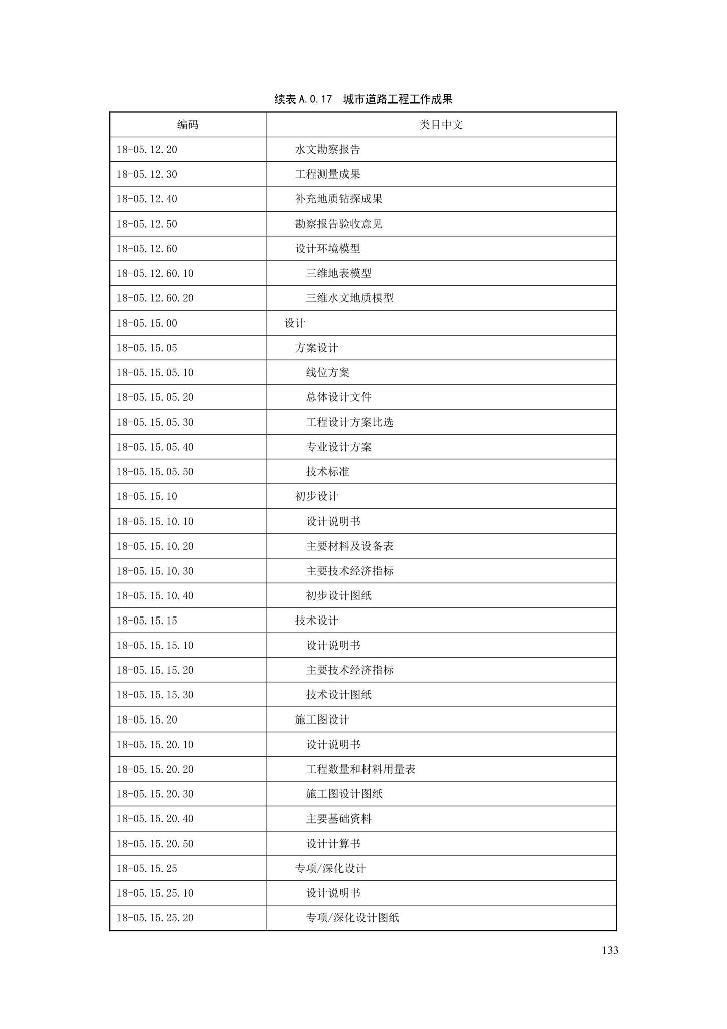 SJG88-2021--城市道路工程信息模型分类和编码标准