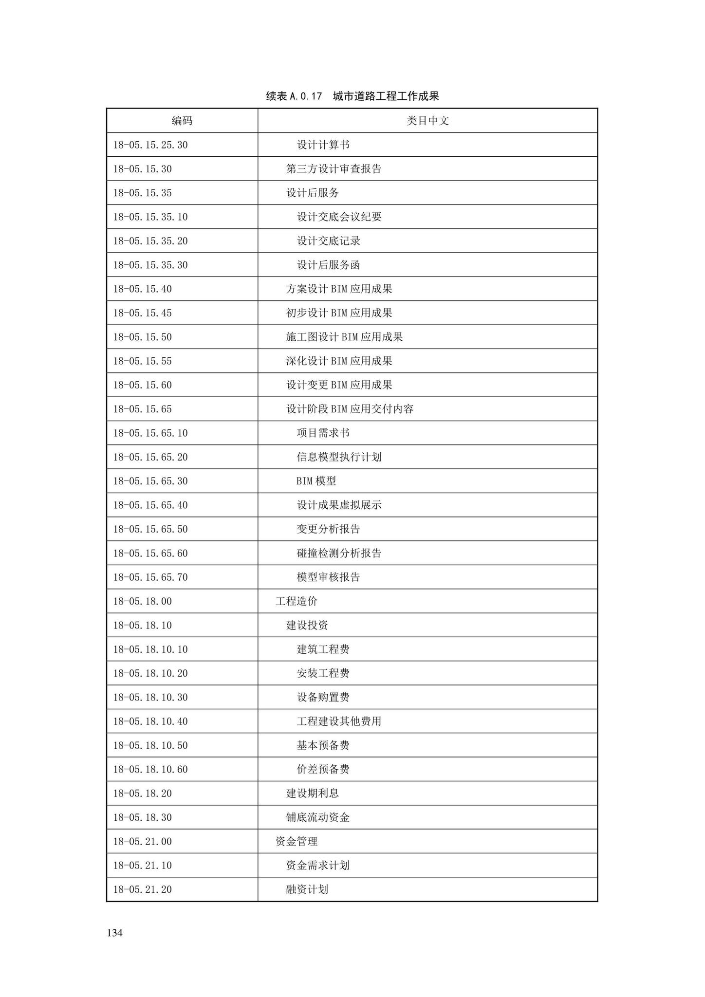 SJG88-2021--城市道路工程信息模型分类和编码标准