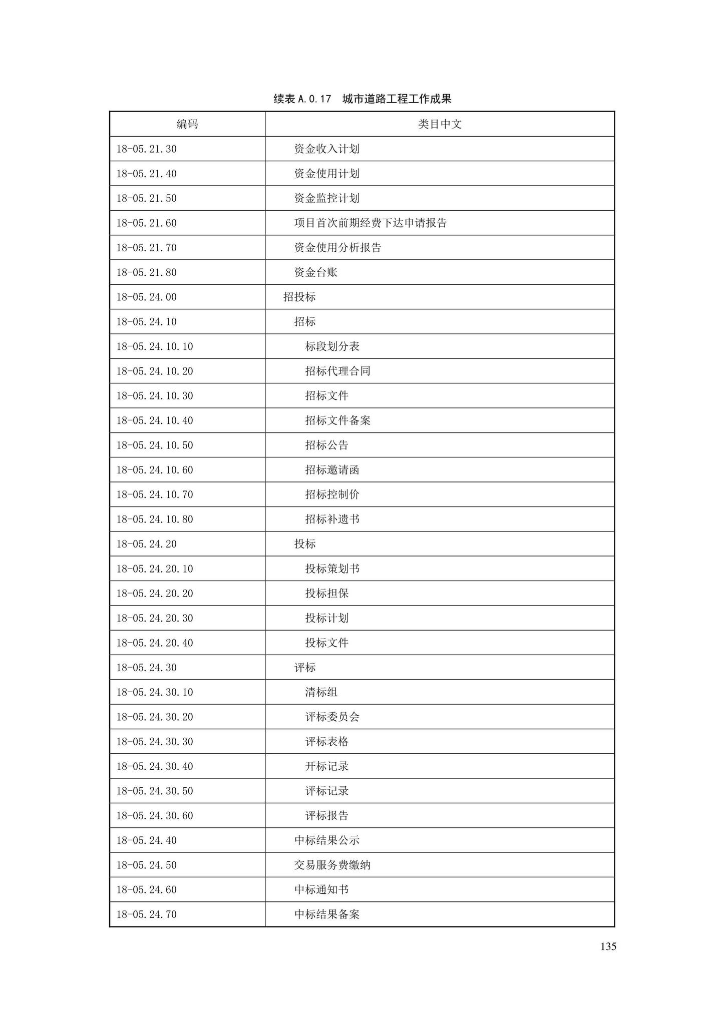 SJG88-2021--城市道路工程信息模型分类和编码标准