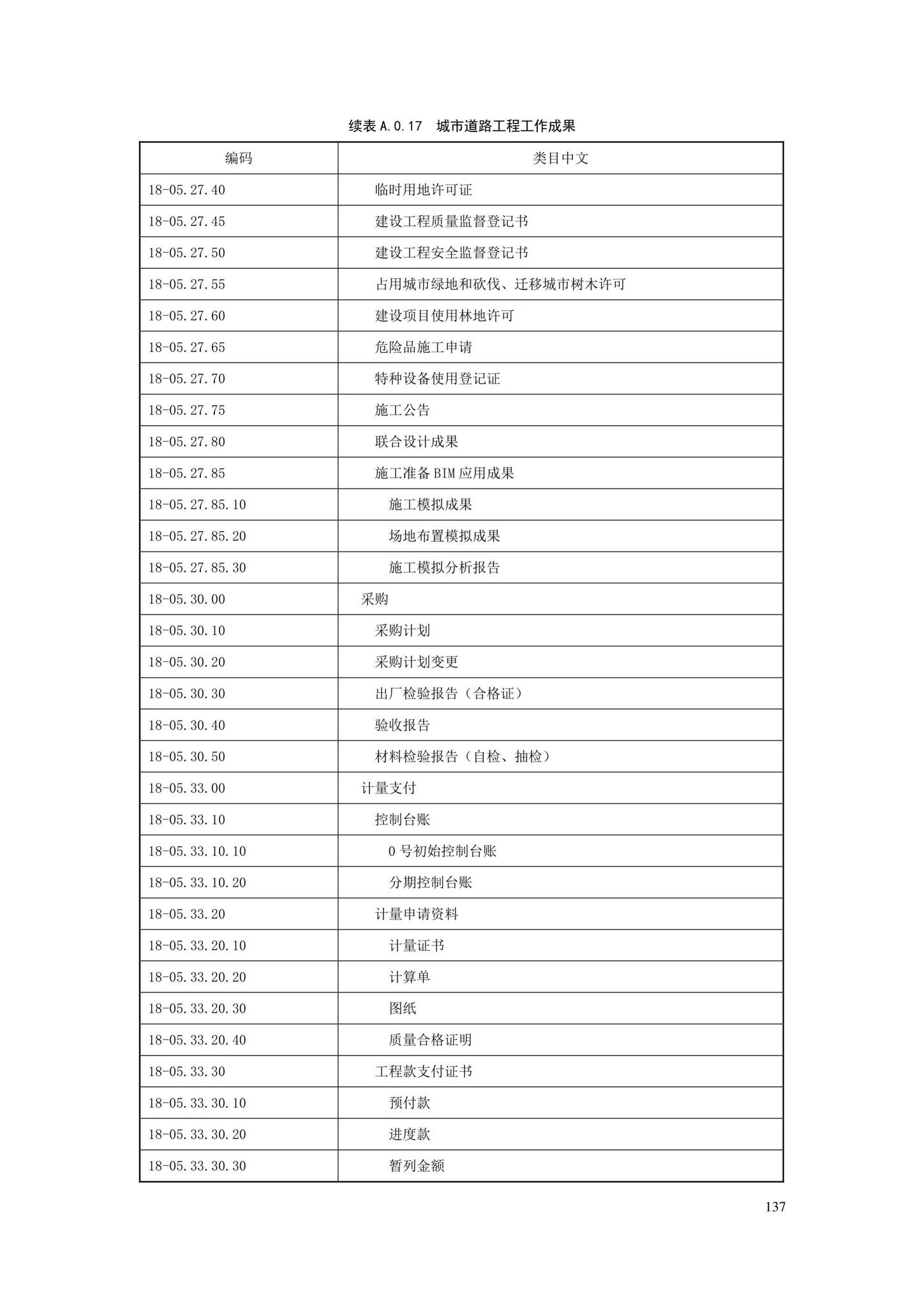 SJG88-2021--城市道路工程信息模型分类和编码标准