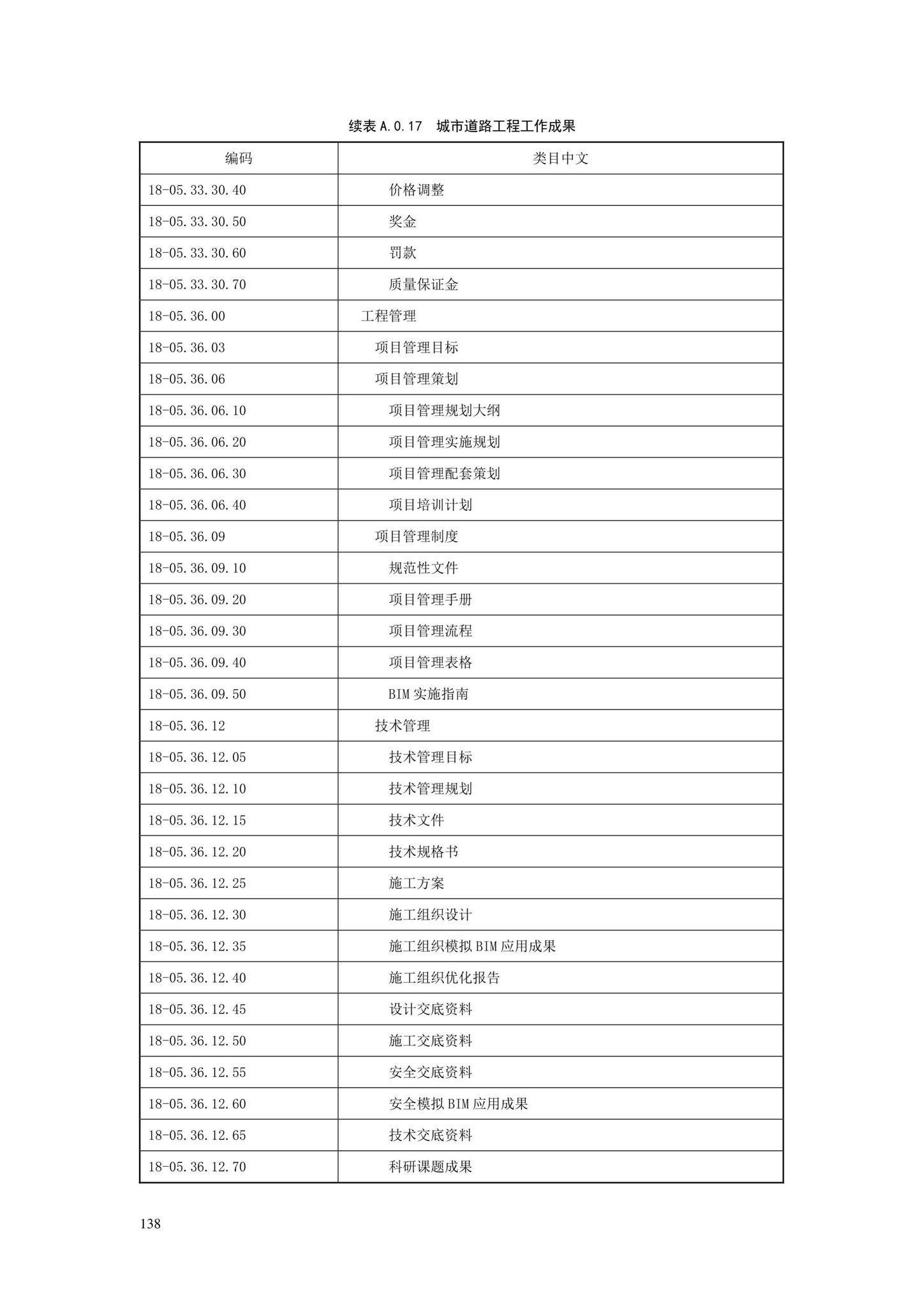 SJG88-2021--城市道路工程信息模型分类和编码标准