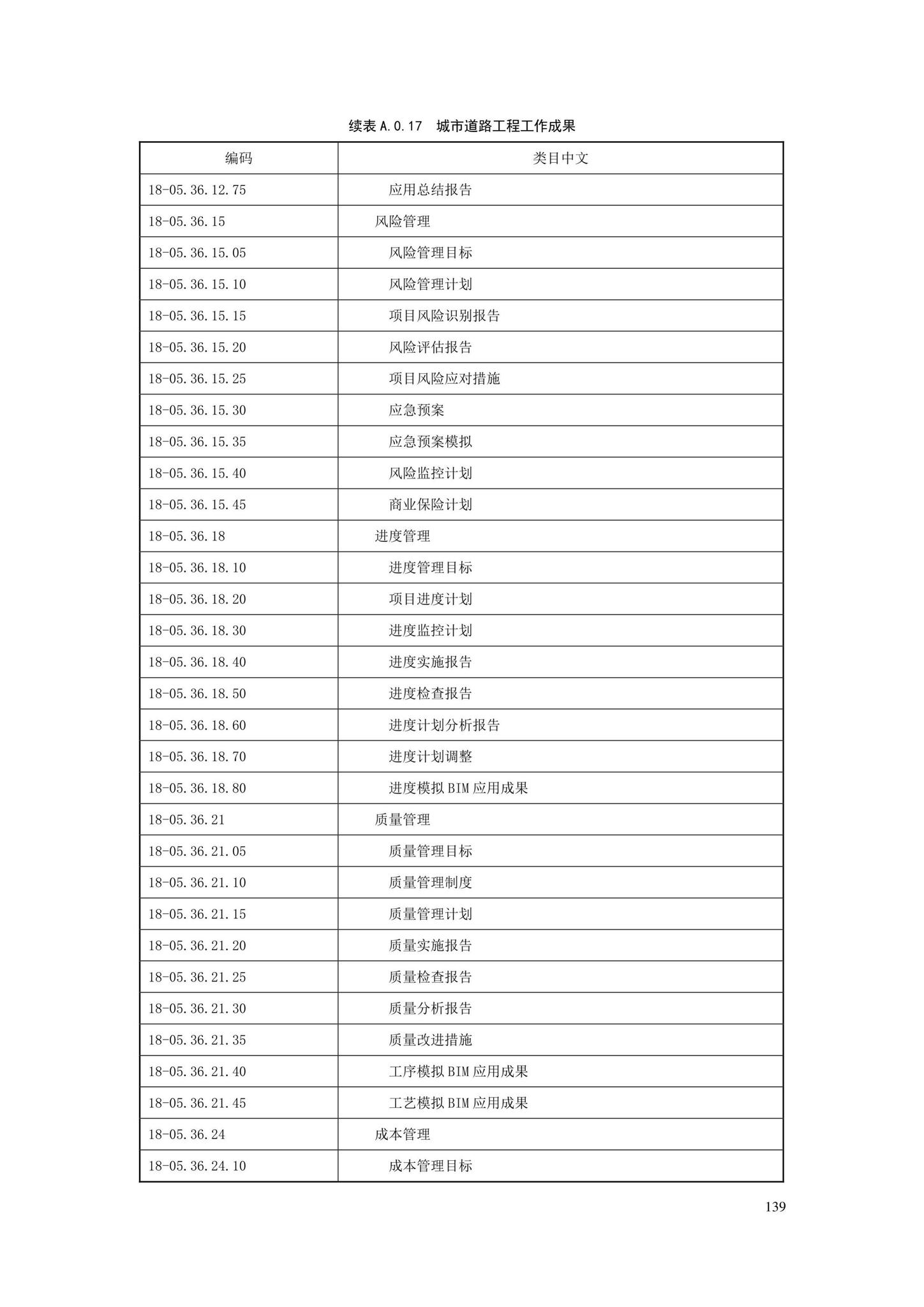 SJG88-2021--城市道路工程信息模型分类和编码标准