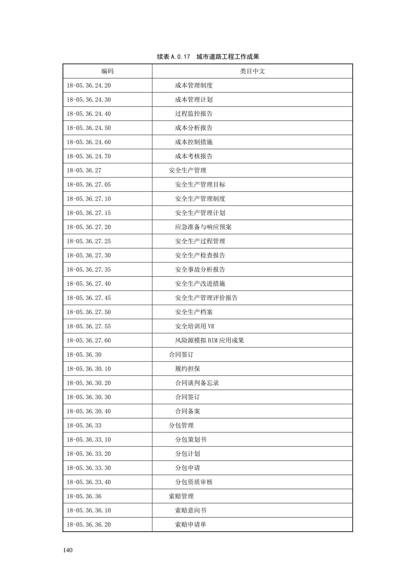 SJG88-2021--城市道路工程信息模型分类和编码标准