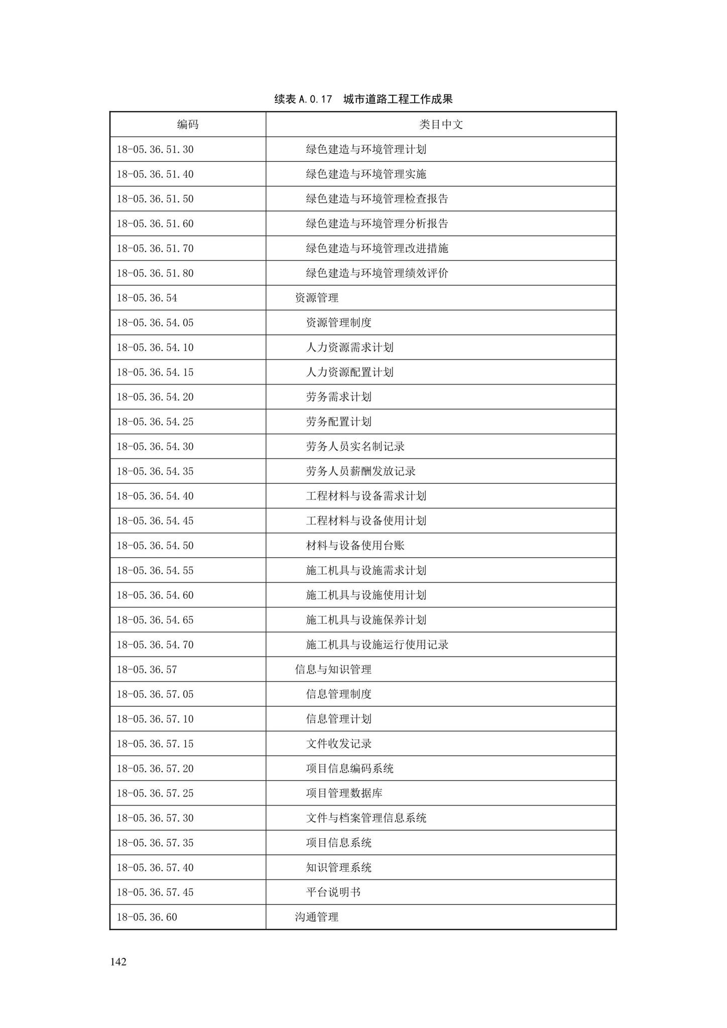 SJG88-2021--城市道路工程信息模型分类和编码标准